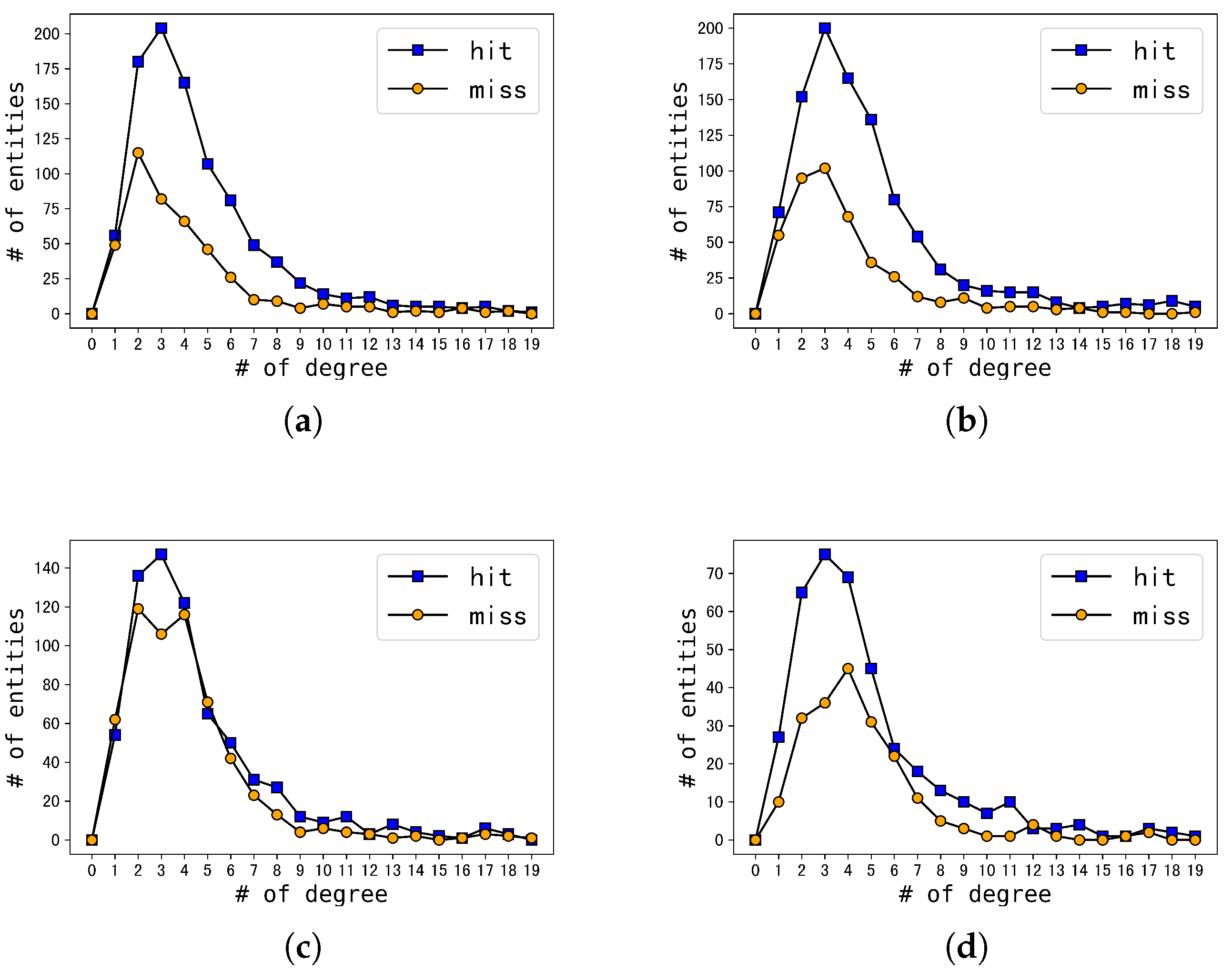 Sensors 23 07096 g006 Sensors 23 07096 g006