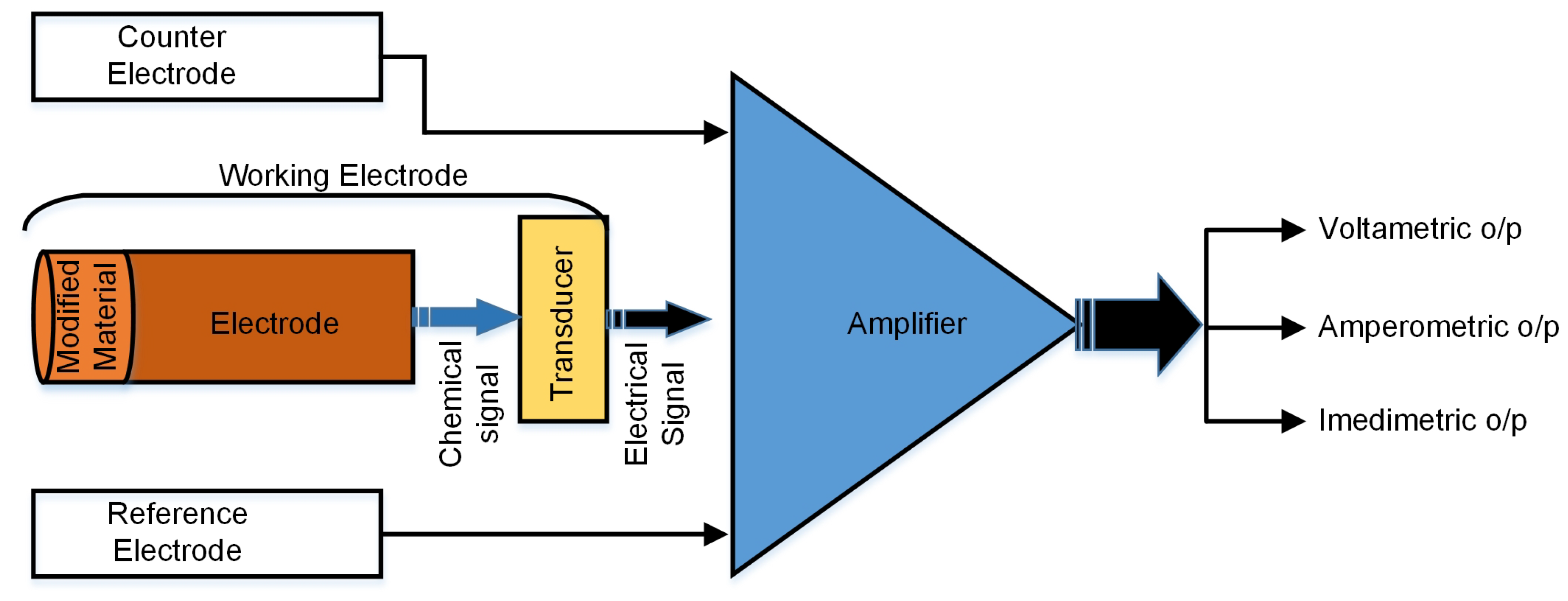 Sensors 23 07099 g002 Sensors 23 07099 g002