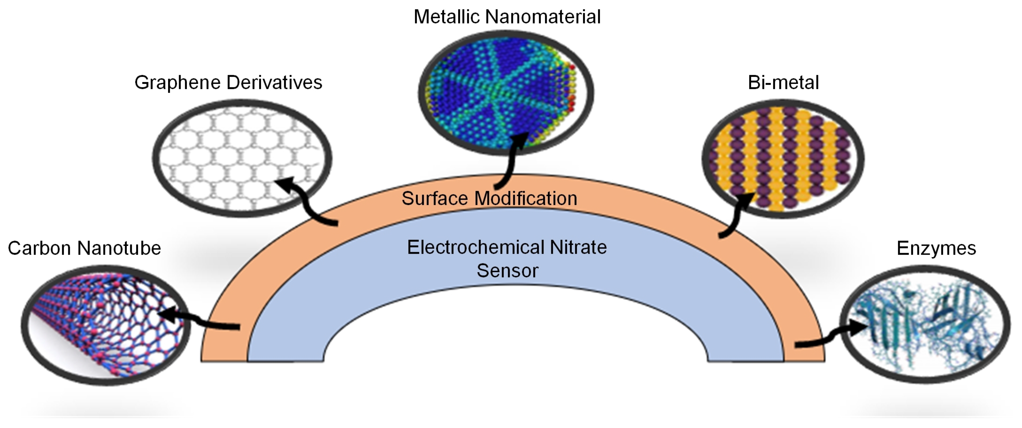 Sensors 23 07099 g004 Sensors 23 07099 g004
