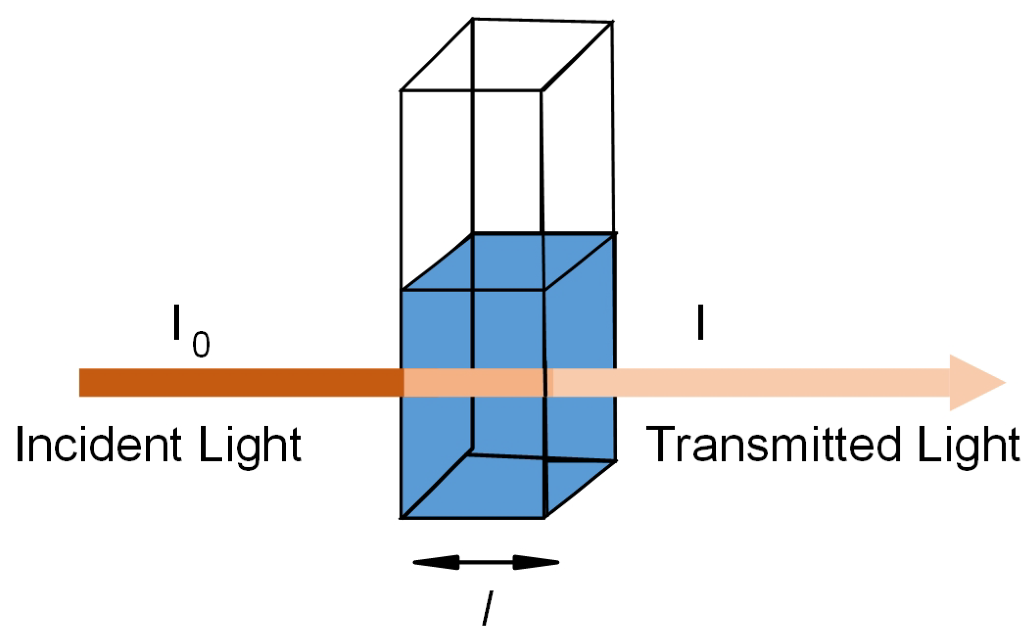 Sensors 23 07099 g005 Sensors 23 07099 g005