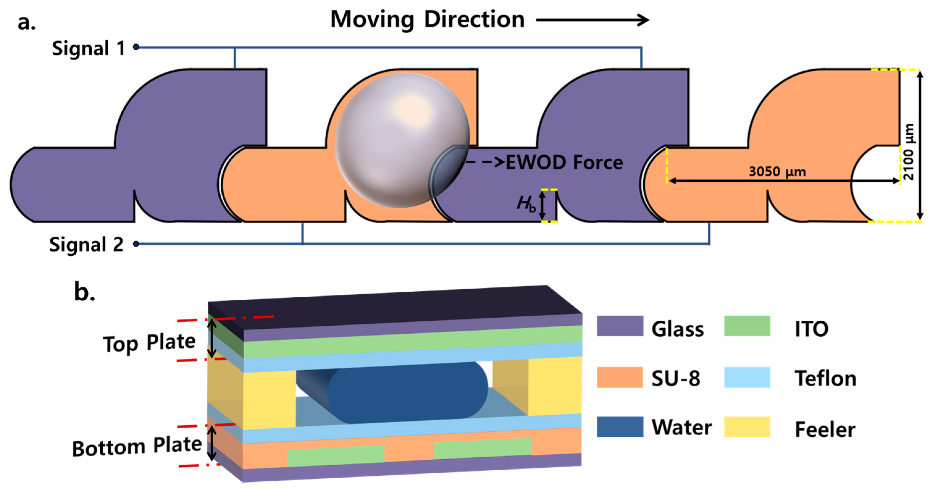 Sensors 23 07102 g001 Sensors 23 07102 g001