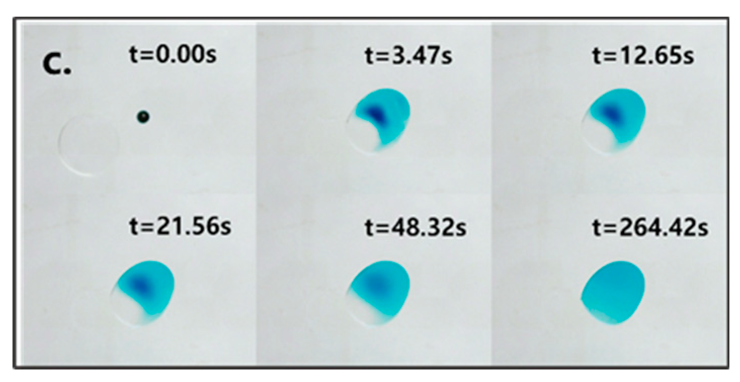 Sensors 23 07102 g003b Sensors 23 07102 g003b