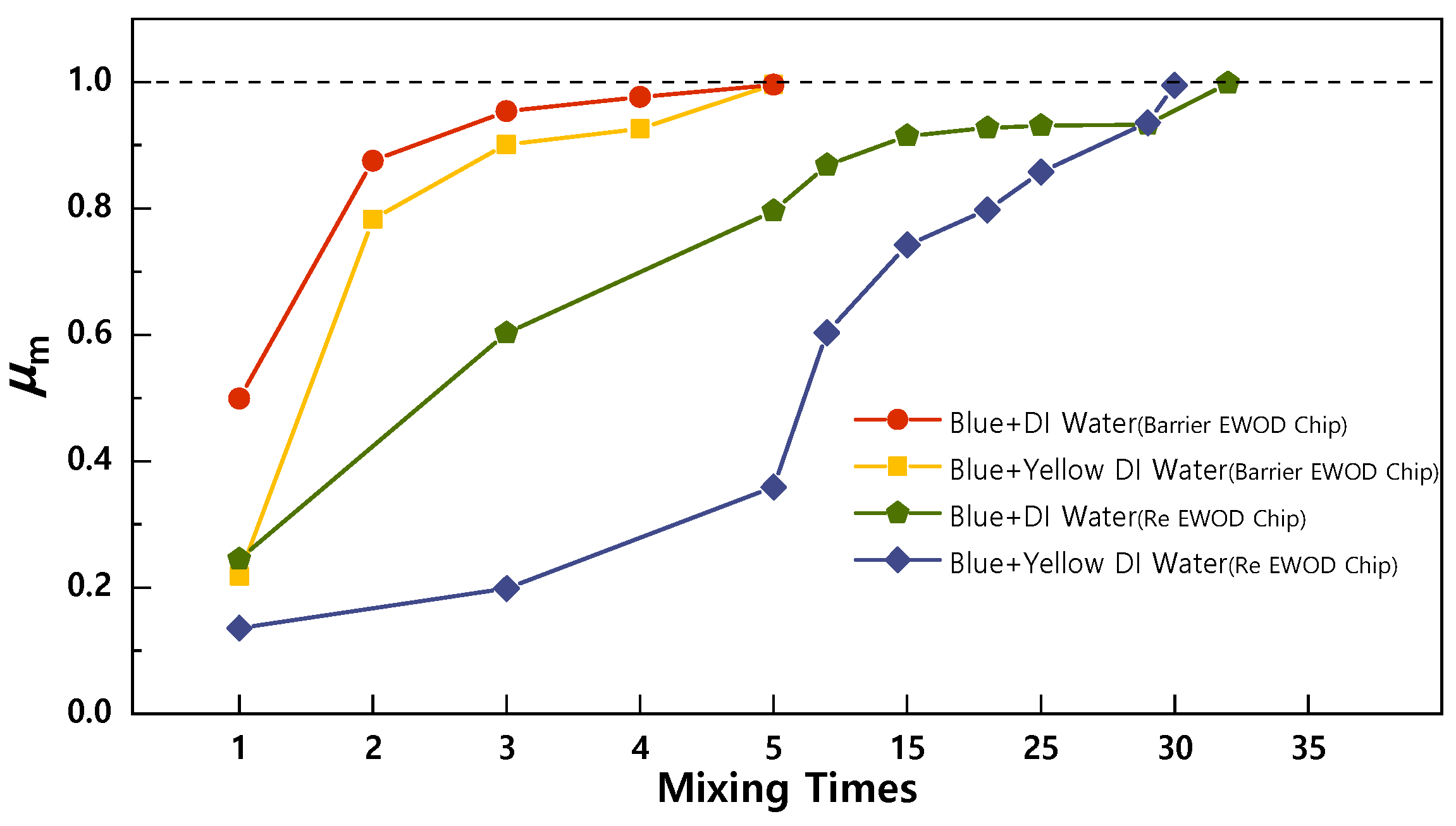 Sensors 23 07102 g004 Sensors 23 07102 g004