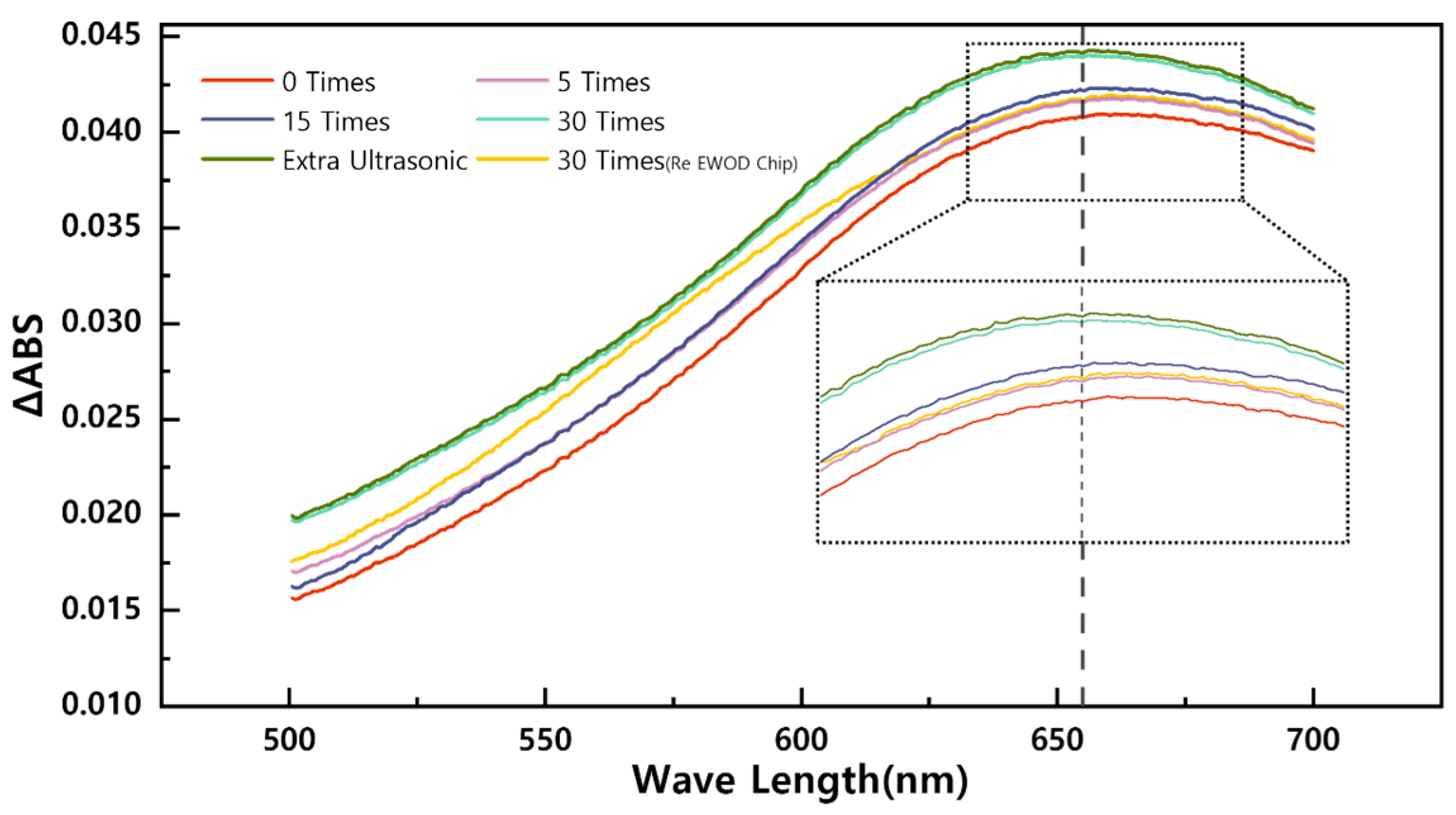 Sensors 23 07102 g008 Sensors 23 07102 g008