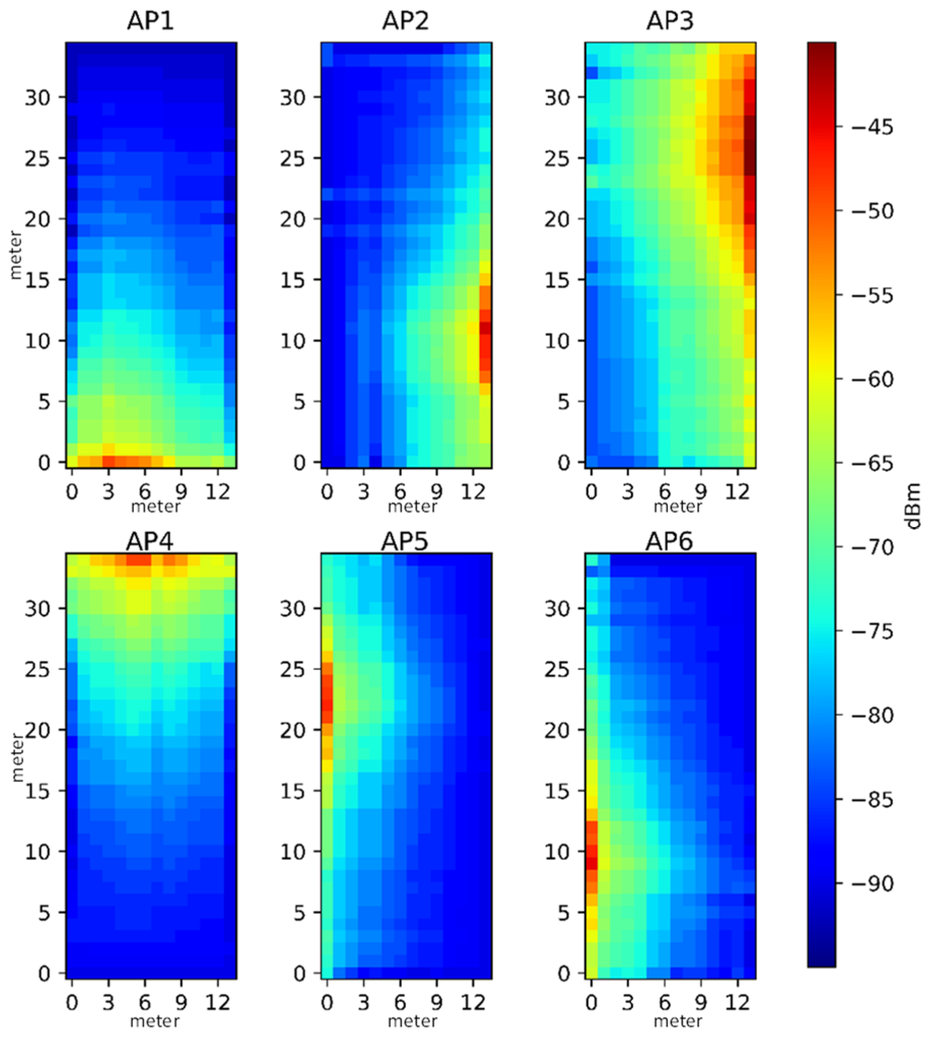 Sensors 23 07108 g007