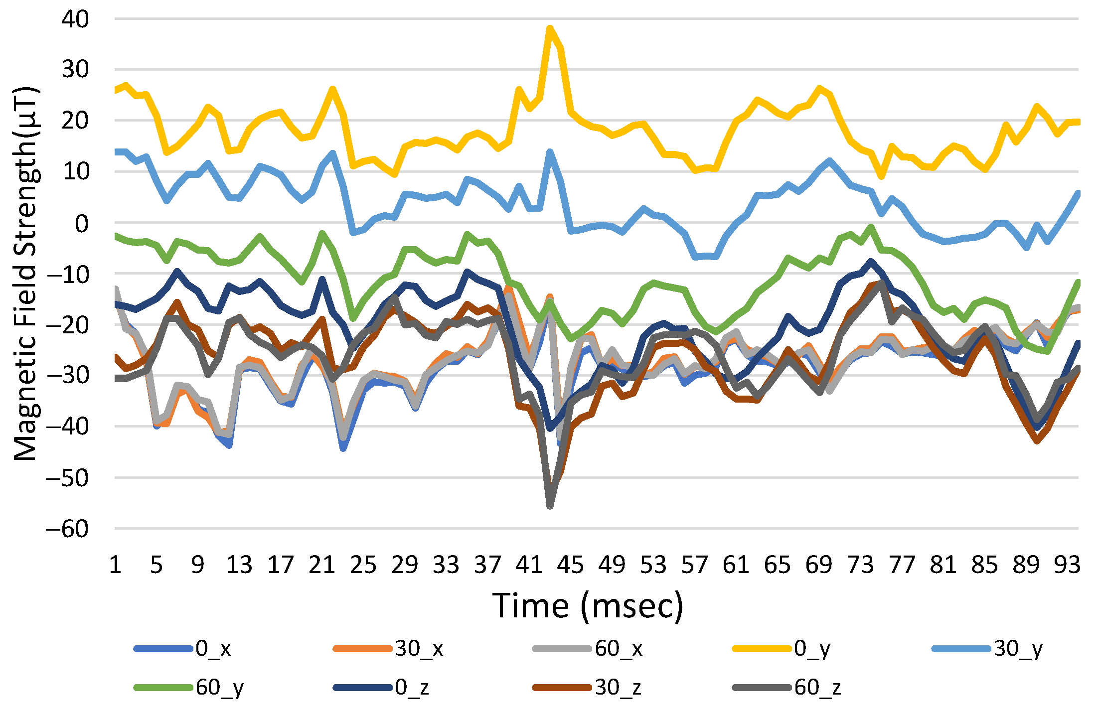 Sensors 23 07108 g011