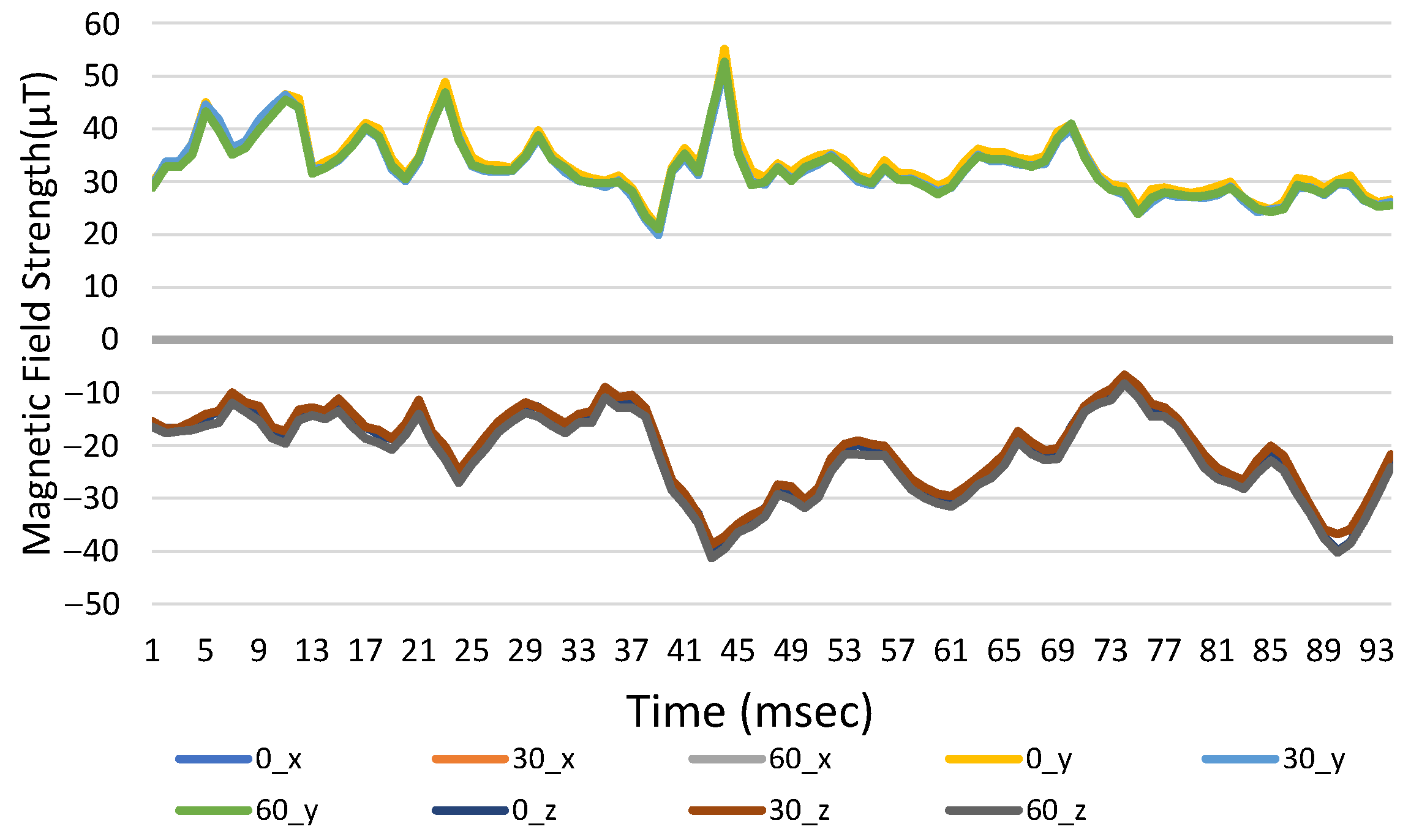 Sensors 23 07108 g012