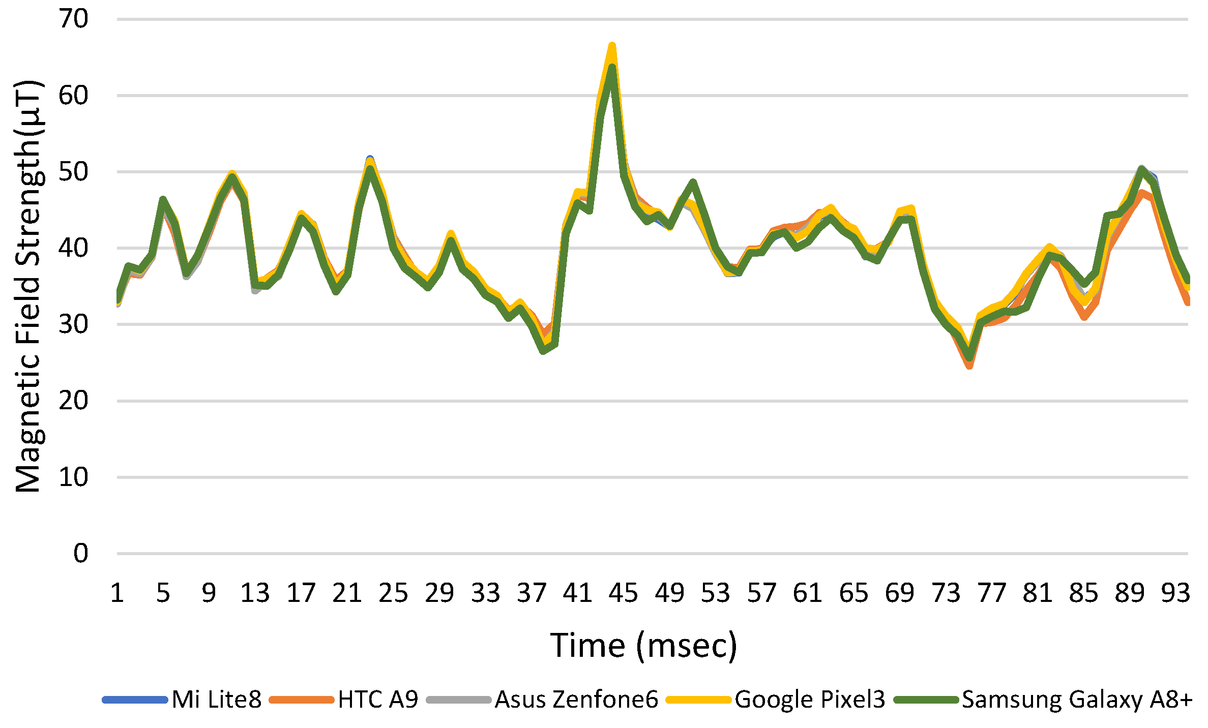 Sensors 23 07108 g013