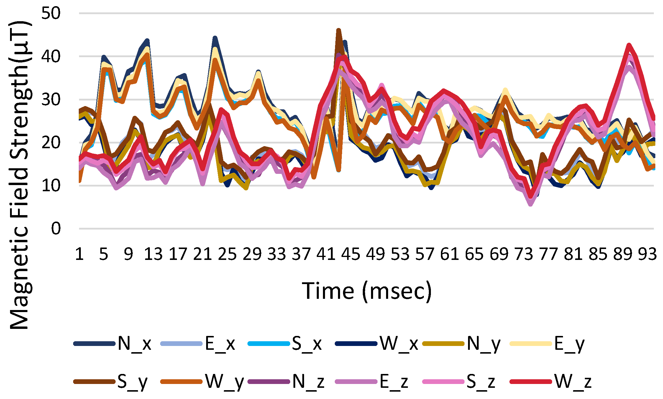 Sensors 23 07108 g014
