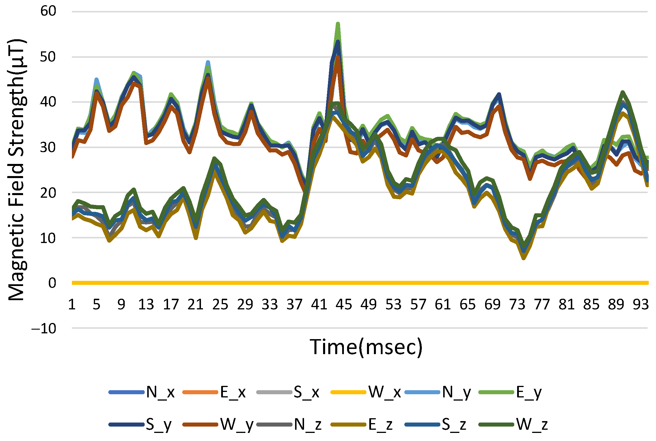 Sensors 23 07108 g015