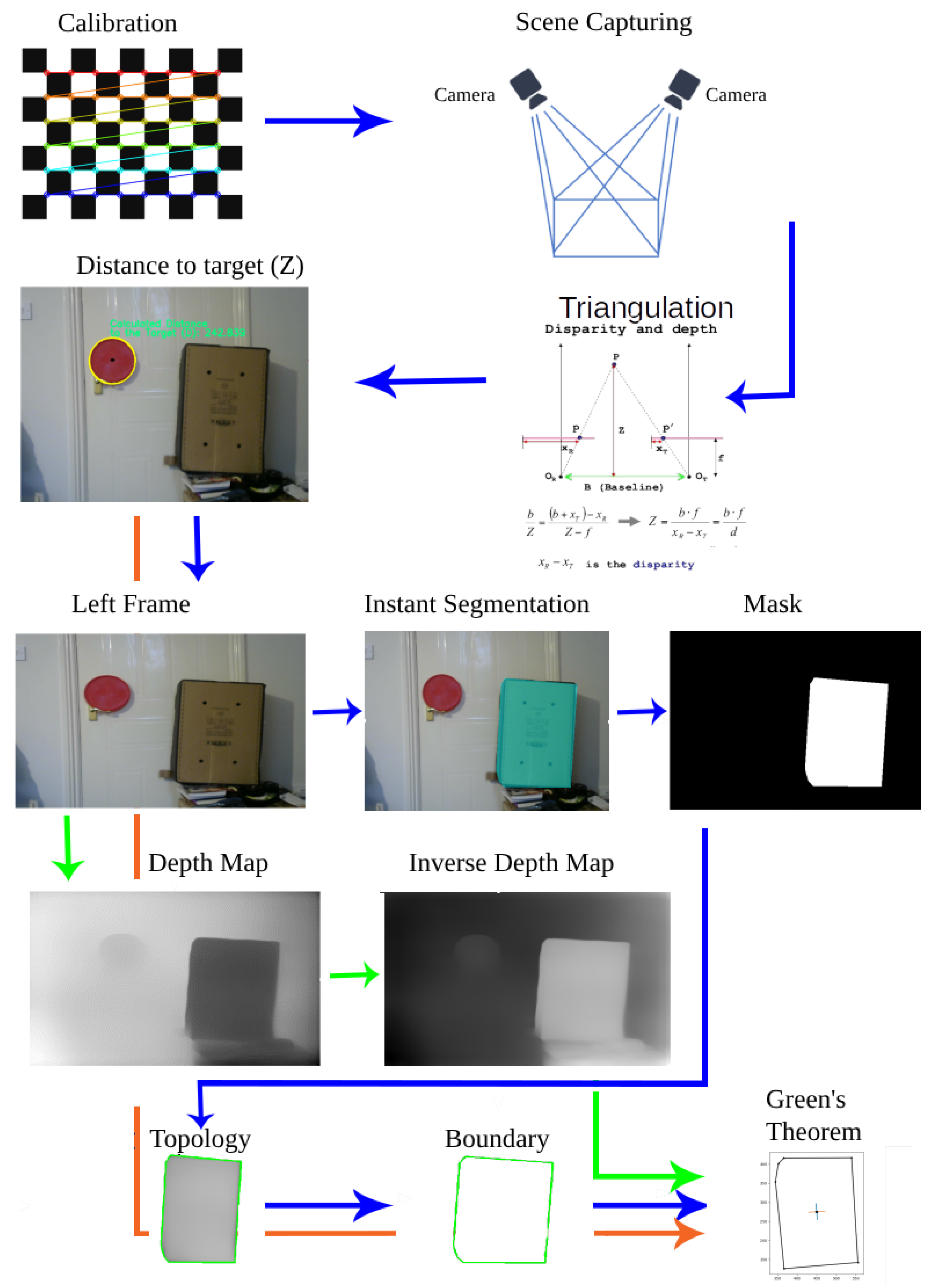 Sensors 23 07110 g001