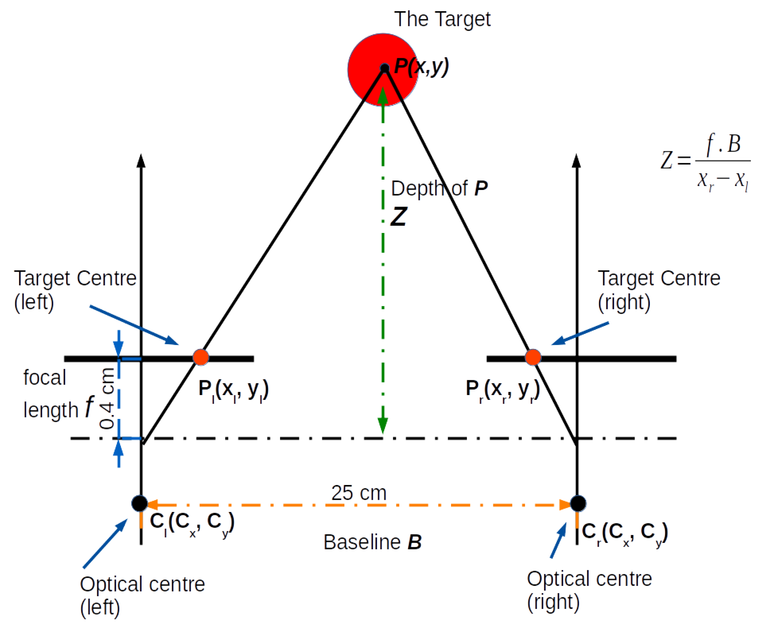 Sensors 23 07110 g009