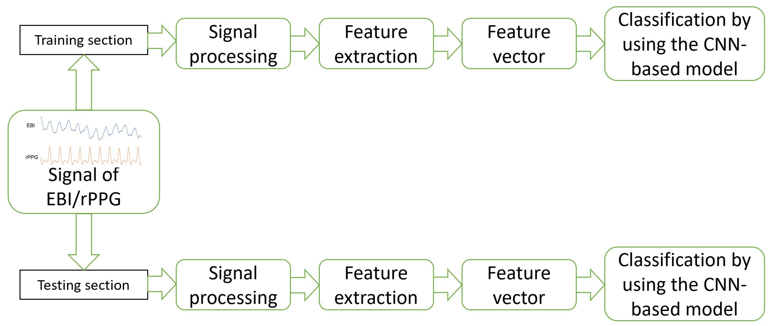 Sensors 23 07111 g002