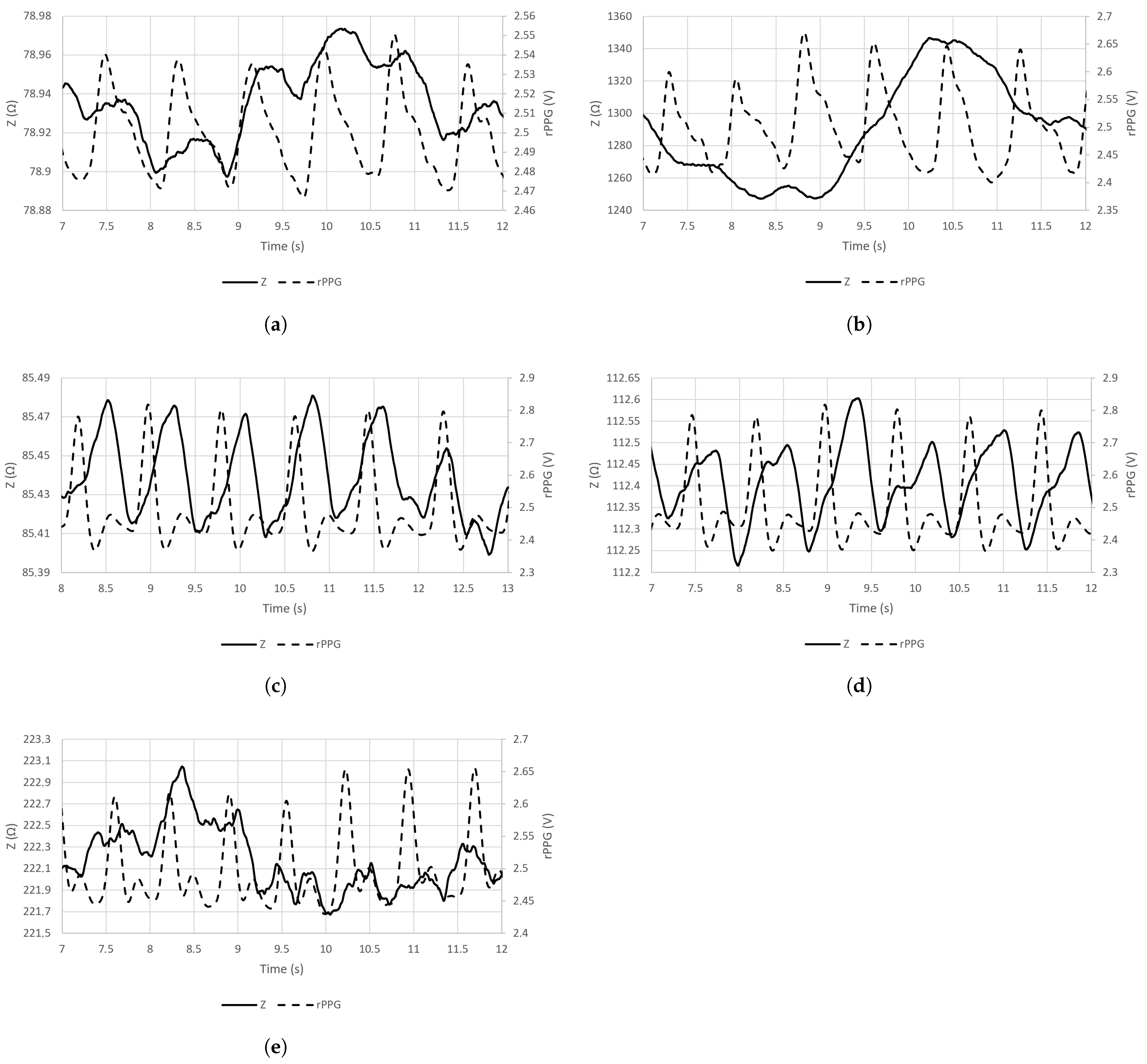 Sensors 23 07111 g004