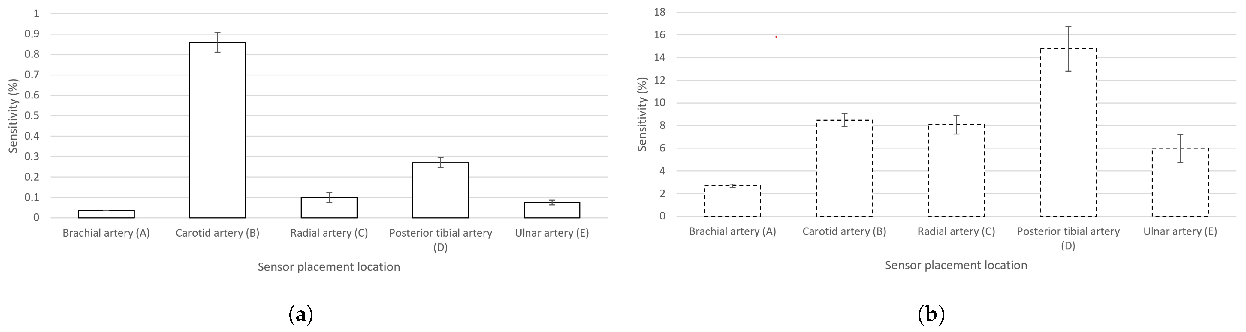 Sensors 23 07111 g005