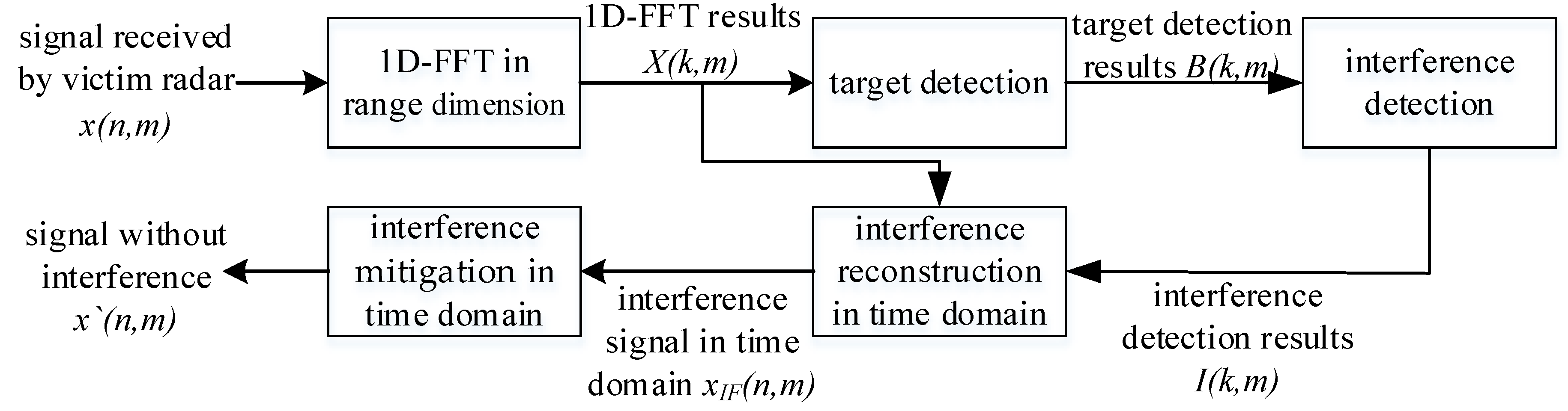 Sensors 23 07113 g006