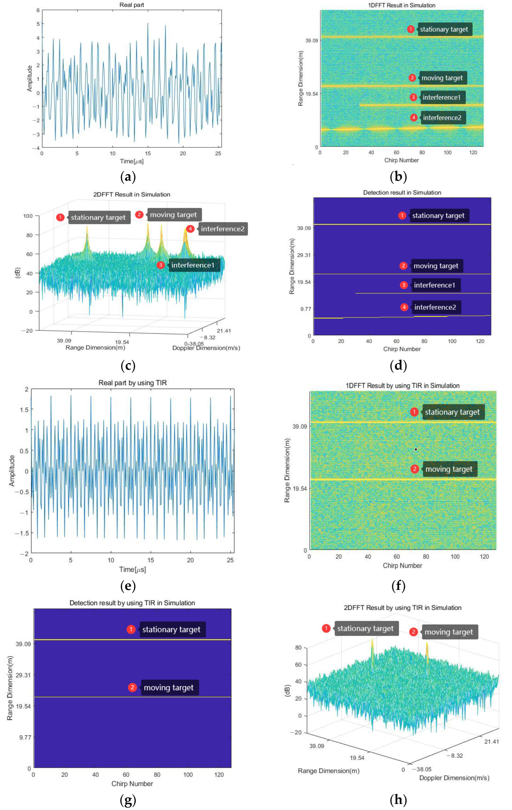 Sensors 23 07113 g007