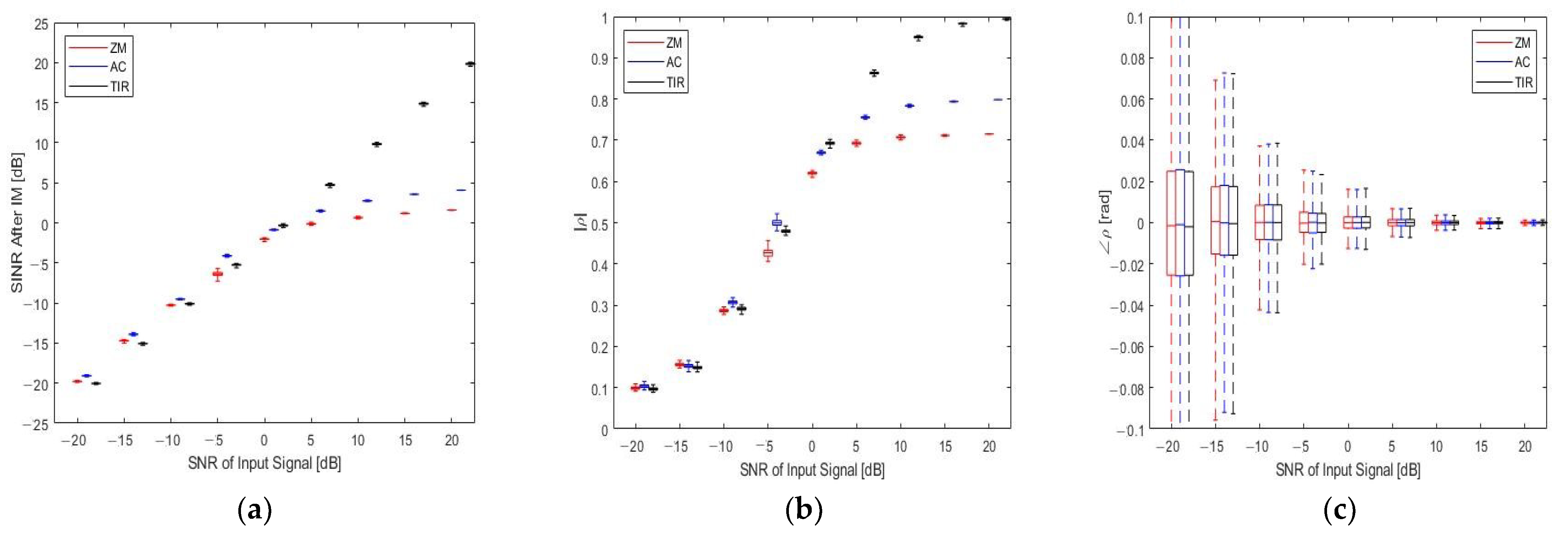 Sensors 23 07113 g008