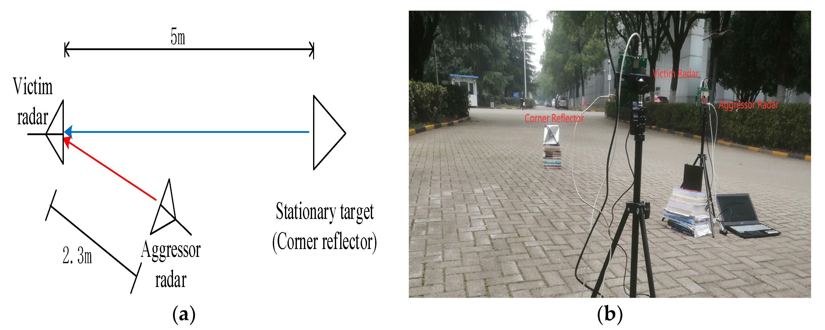 Sensors 23 07113 g009