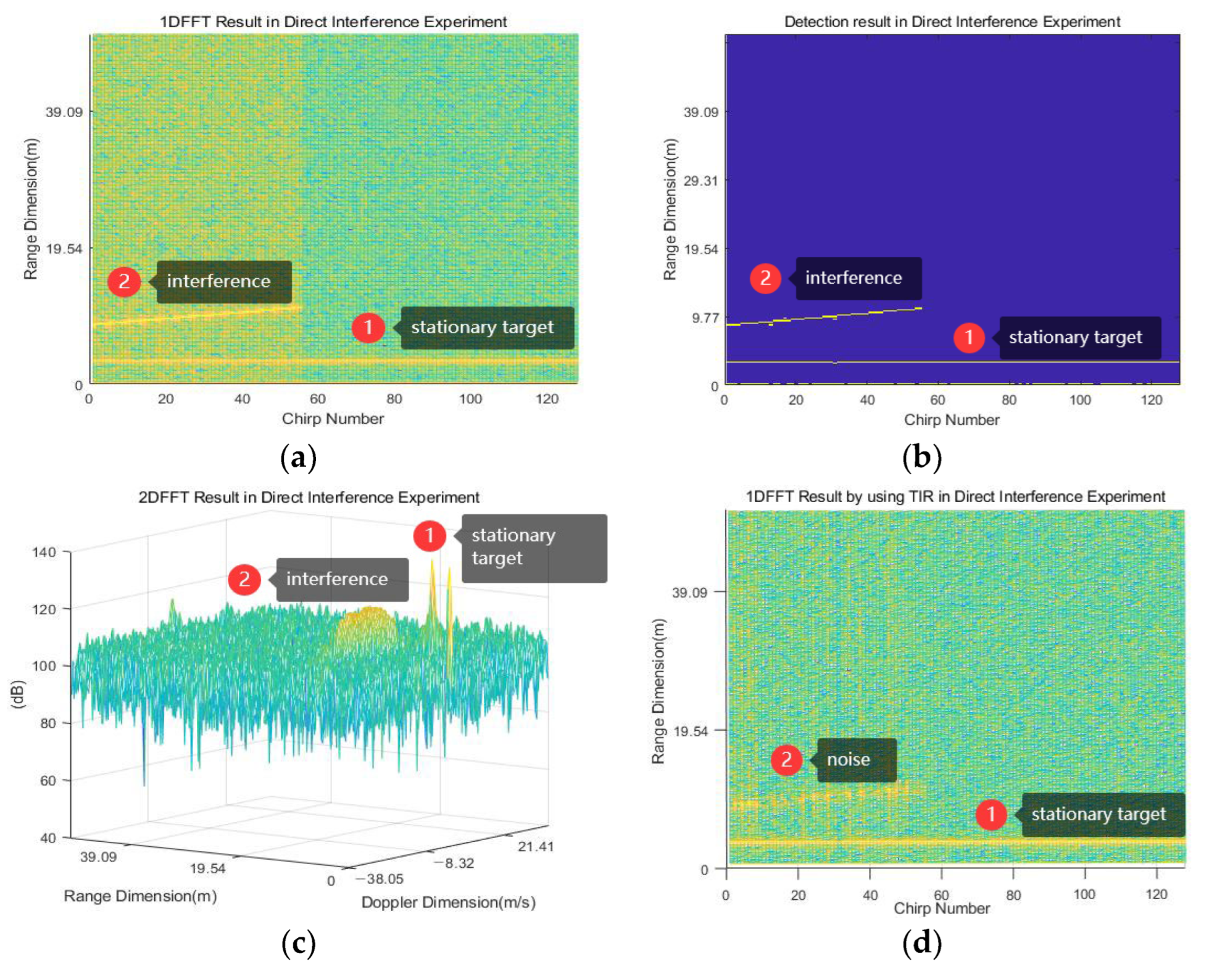 Sensors 23 07113 g010a