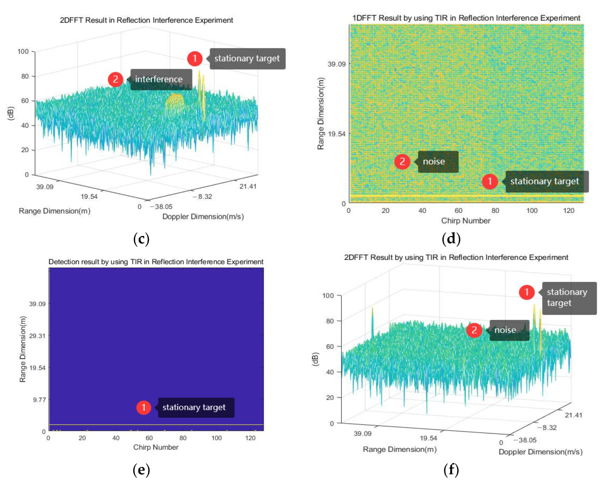 Sensors 23 07113 g012b