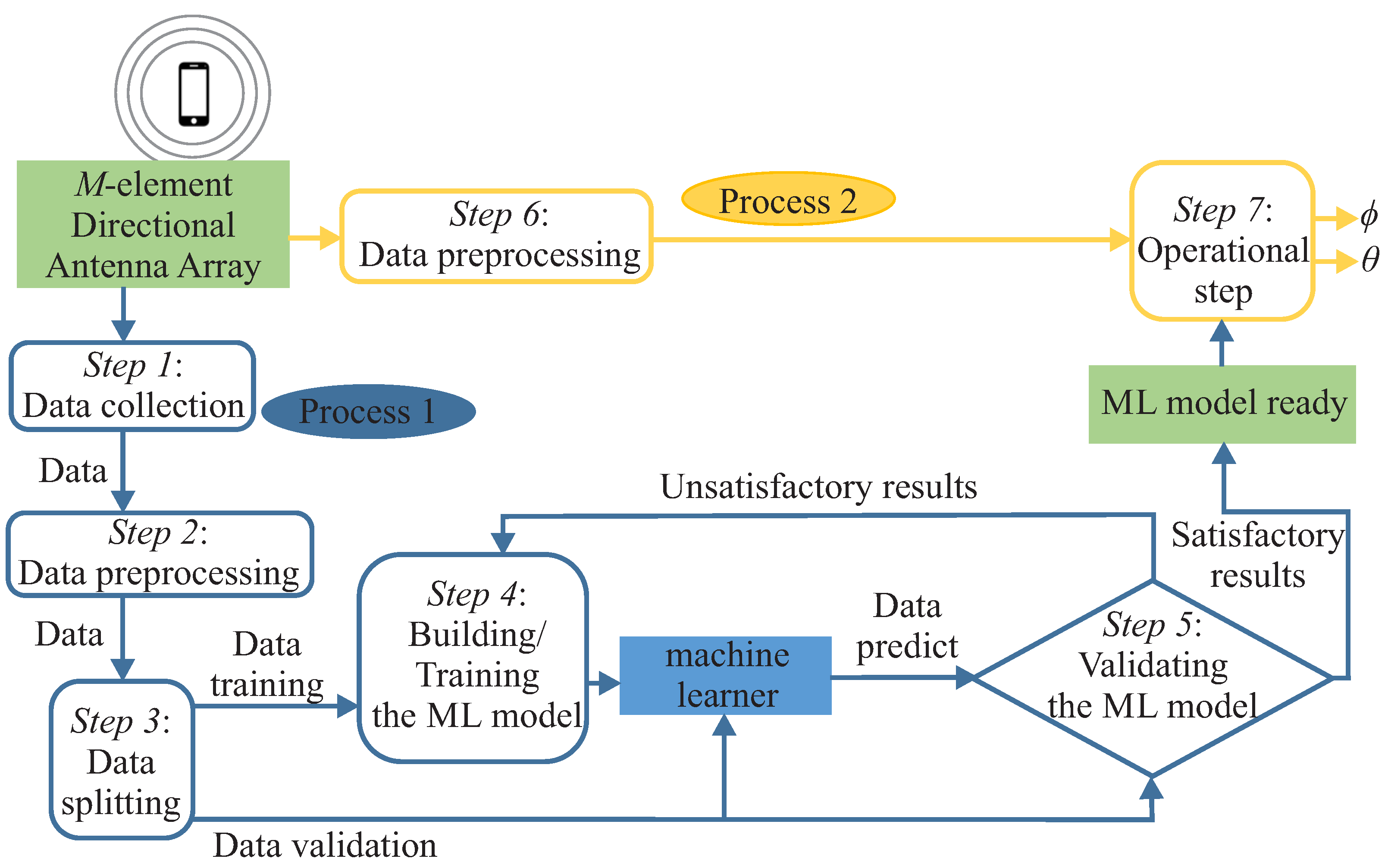 Sensors 23 07114 g002 Sensors 23 07114 g002