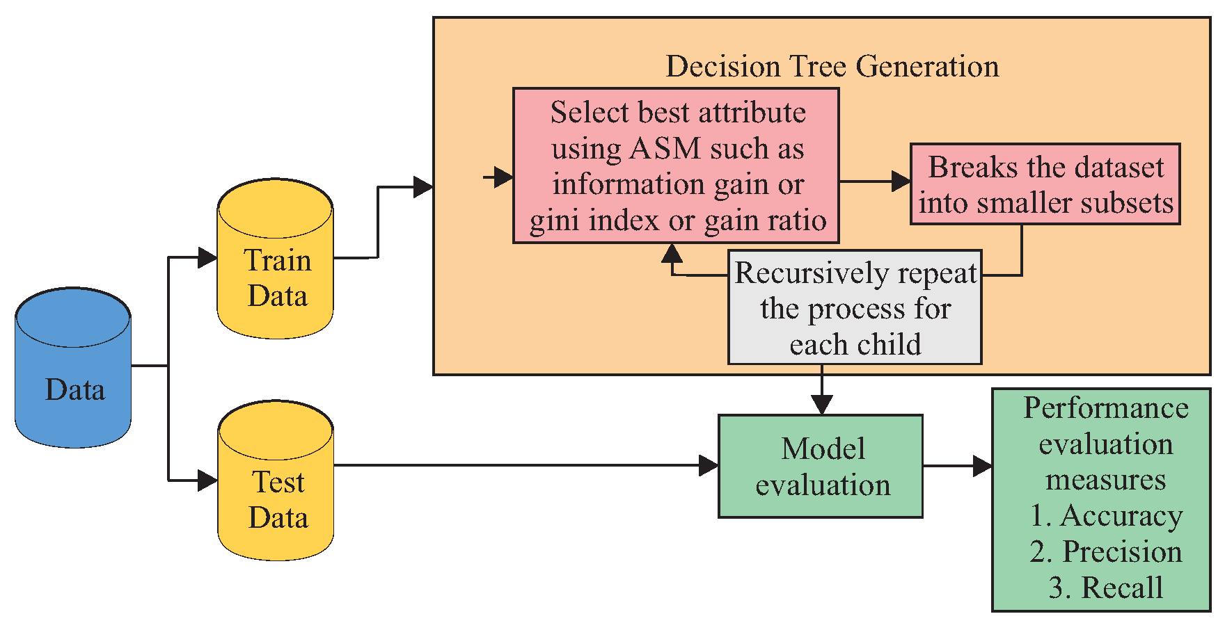 Sensors 23 07114 g004 Sensors 23 07114 g004