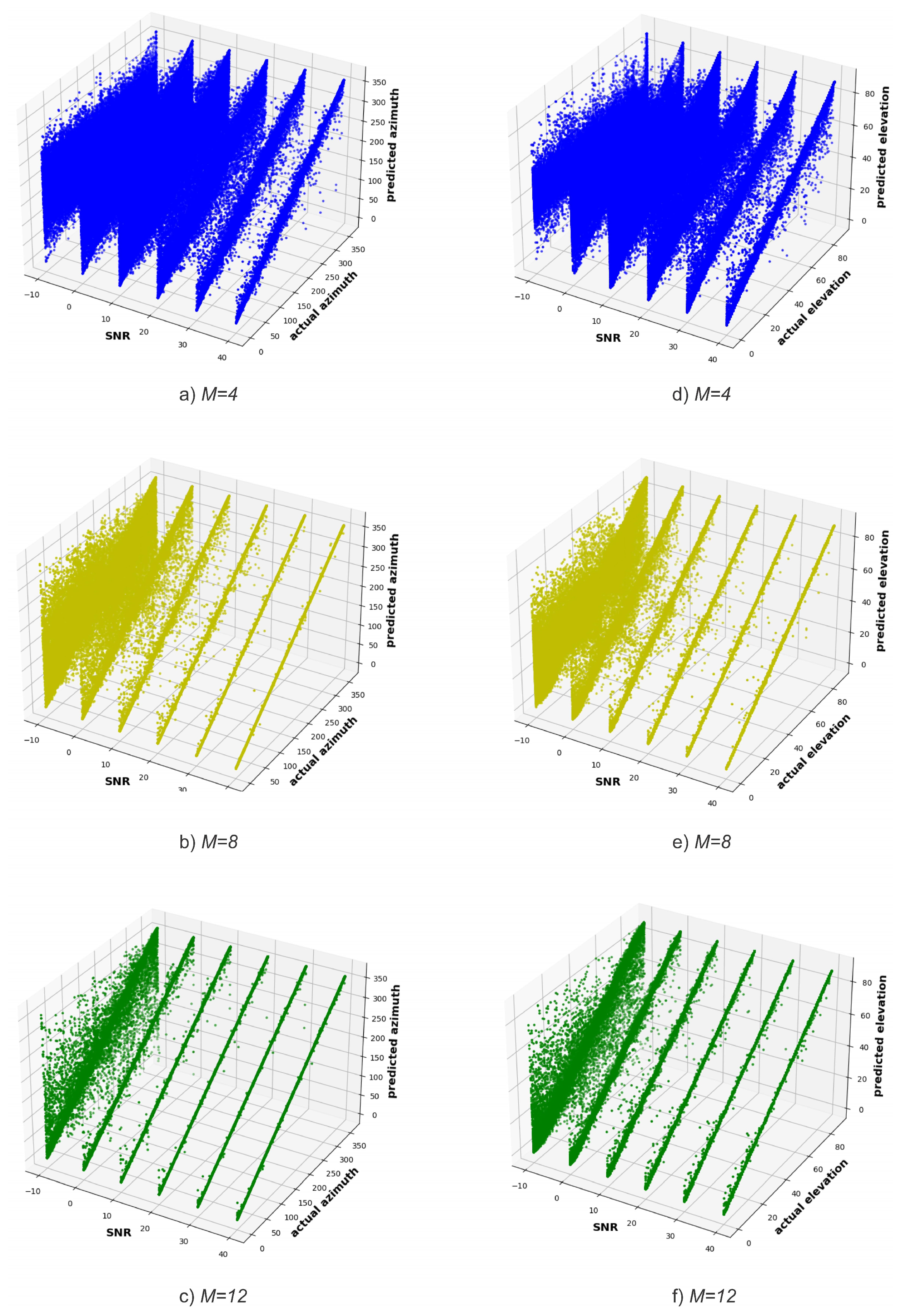 Sensors 23 07114 g006 Sensors 23 07114 g006