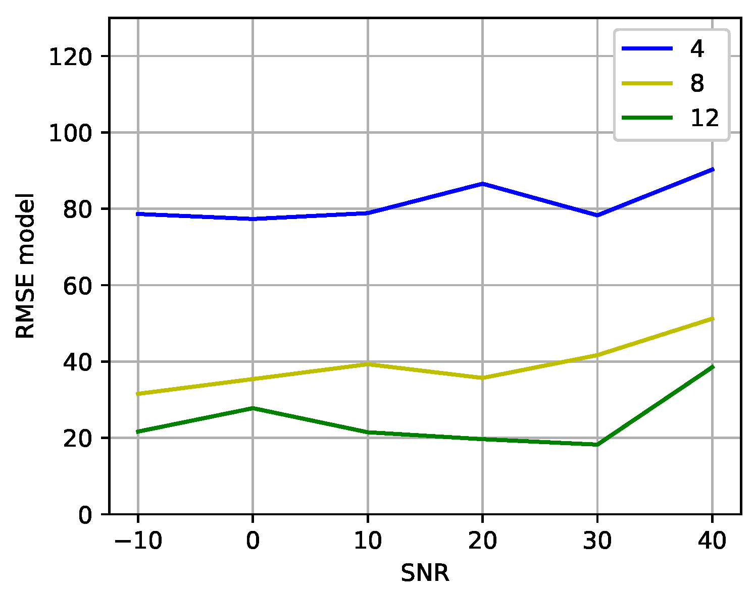 Sensors 23 07114 g007 Sensors 23 07114 g007