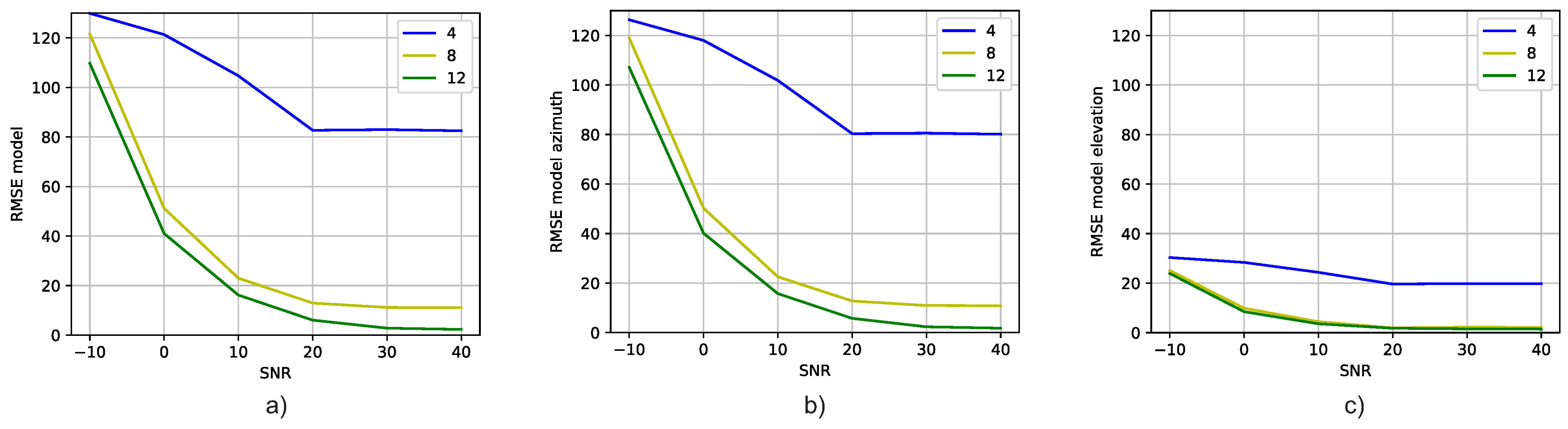 Sensors 23 07114 g008 Sensors 23 07114 g008