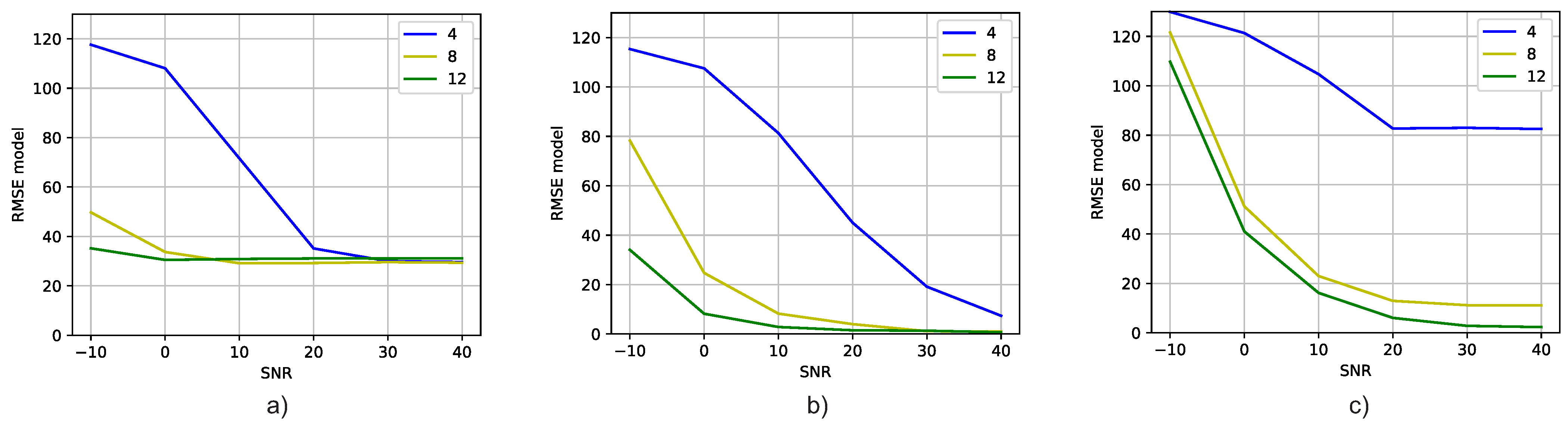 Sensors 23 07114 g010 Sensors 23 07114 g010