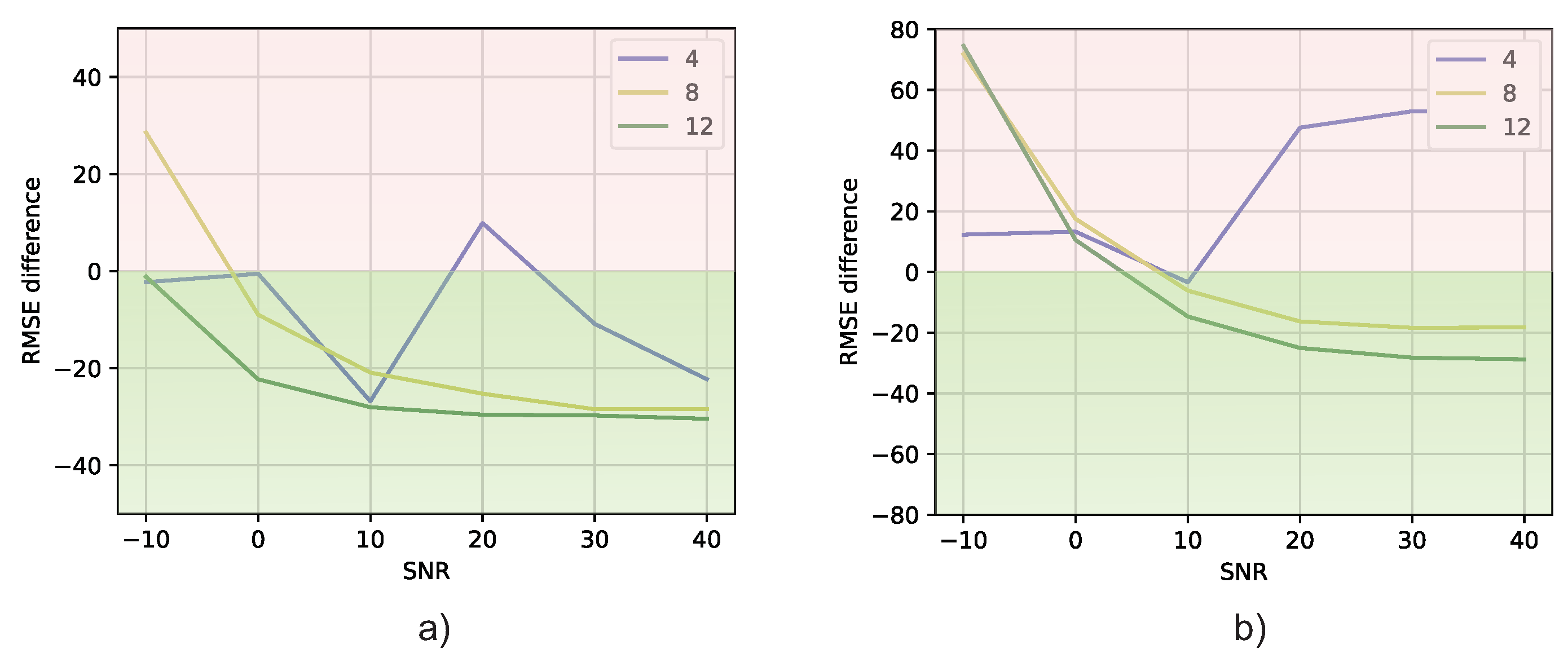 Sensors 23 07114 g011 Sensors 23 07114 g011