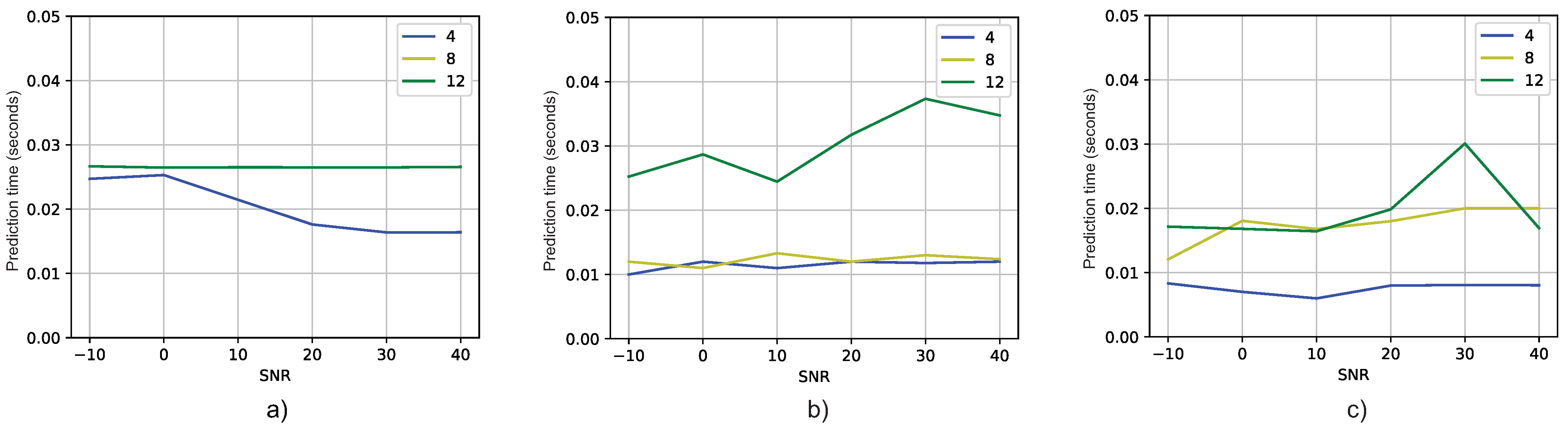 Sensors 23 07114 g012 Sensors 23 07114 g012