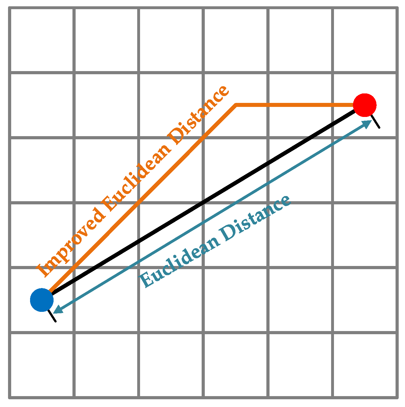 Sensors 23 07115 g005