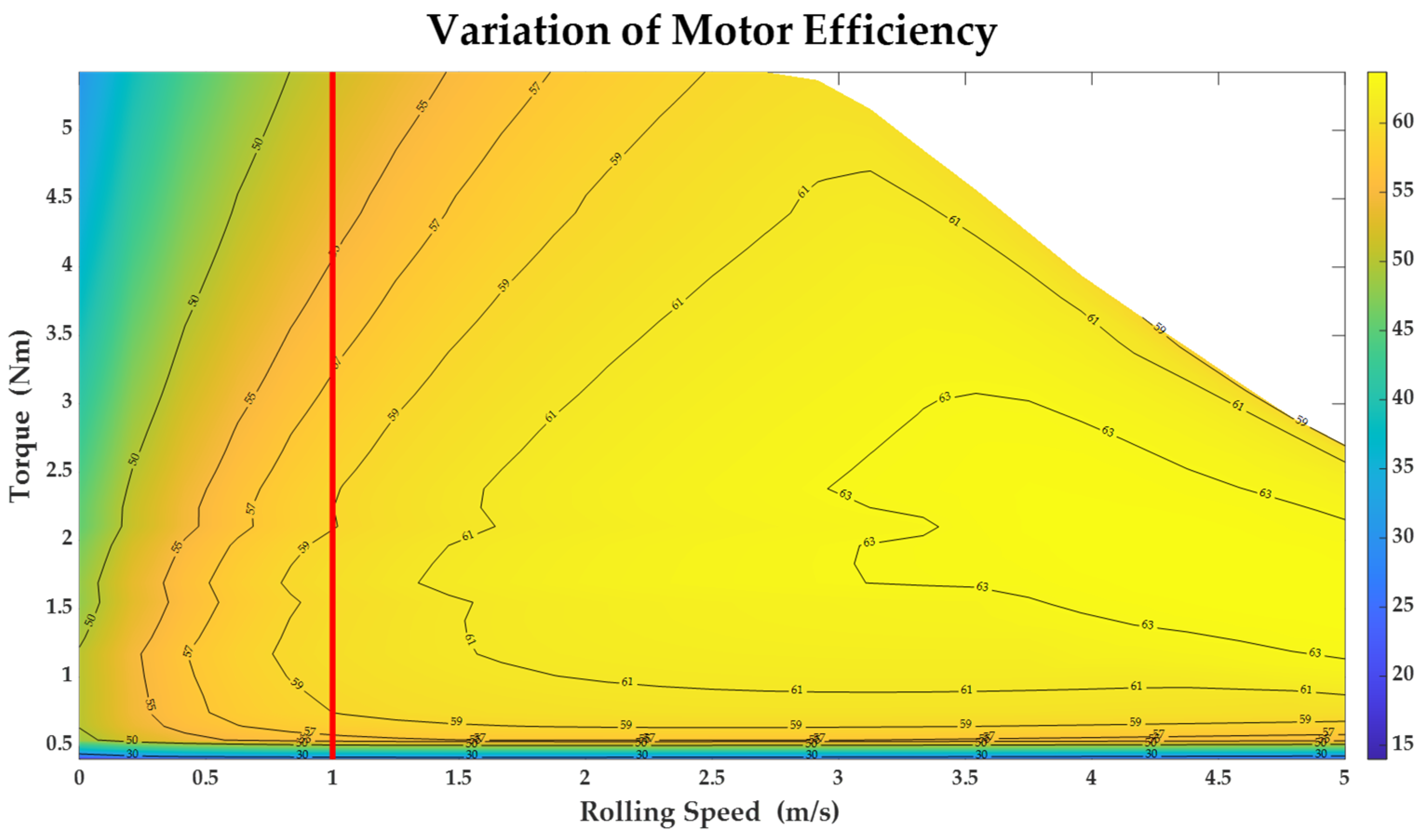 Sensors 23 07115 g007
