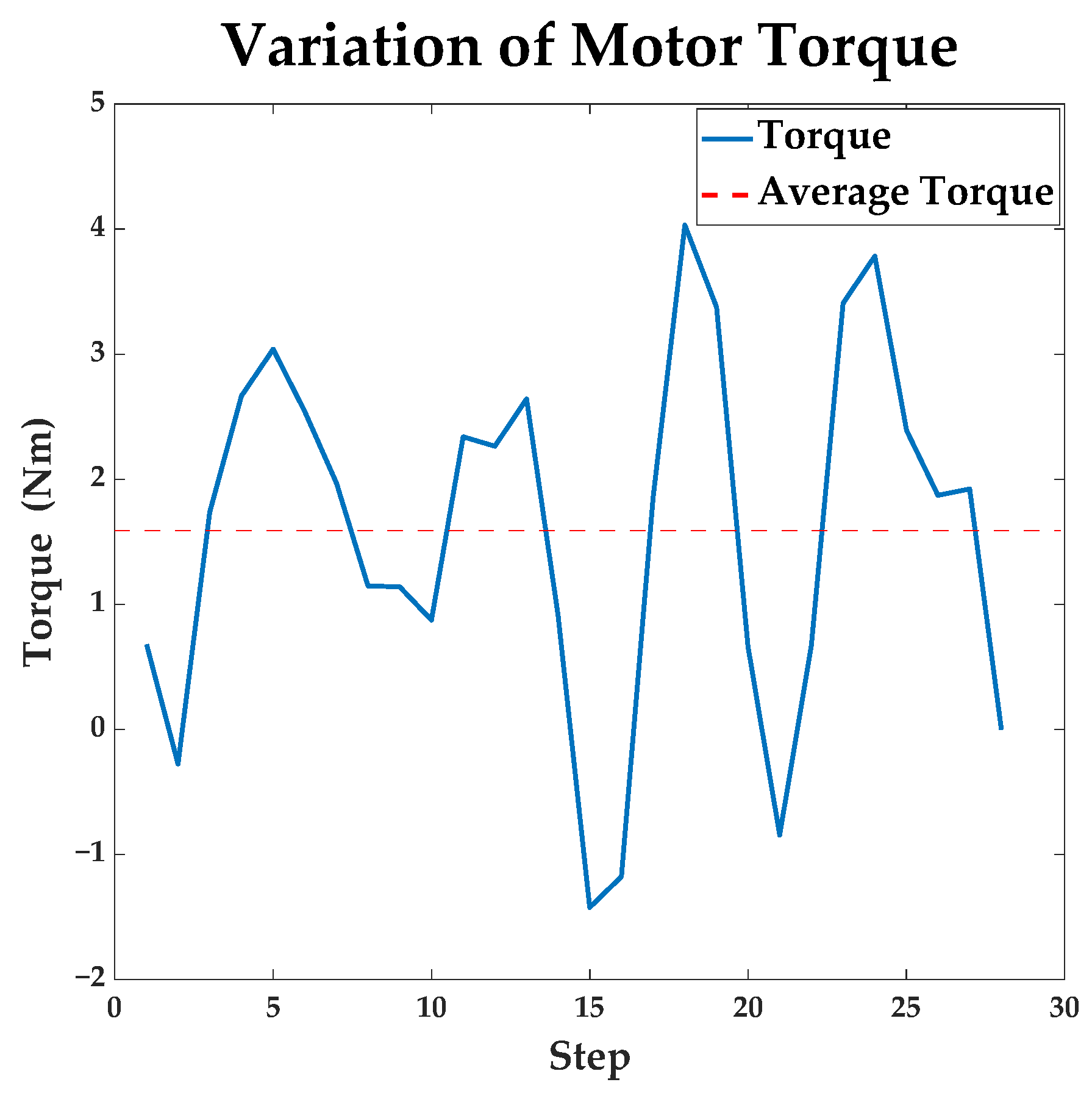 Sensors 23 07115 g010