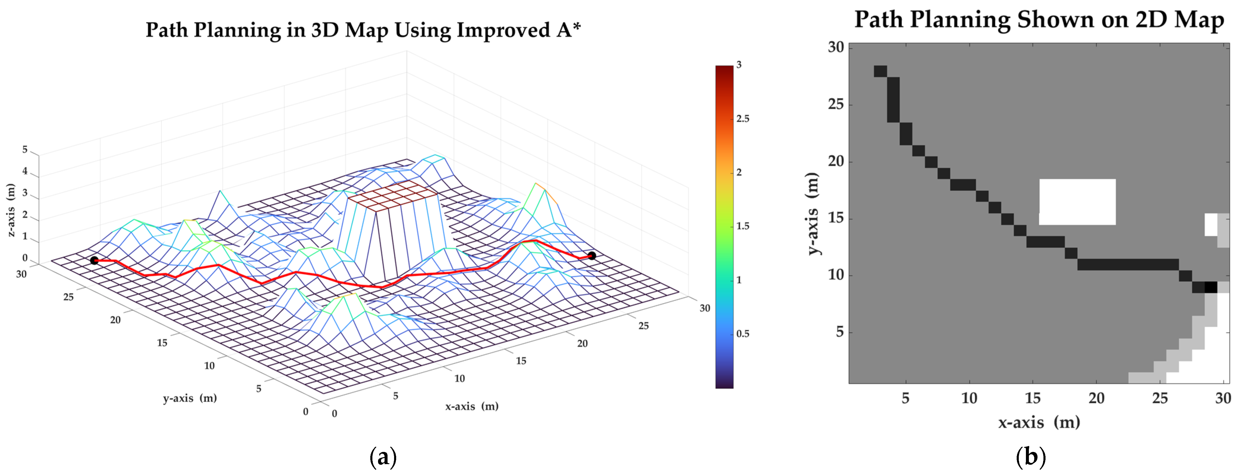 Sensors 23 07115 g011