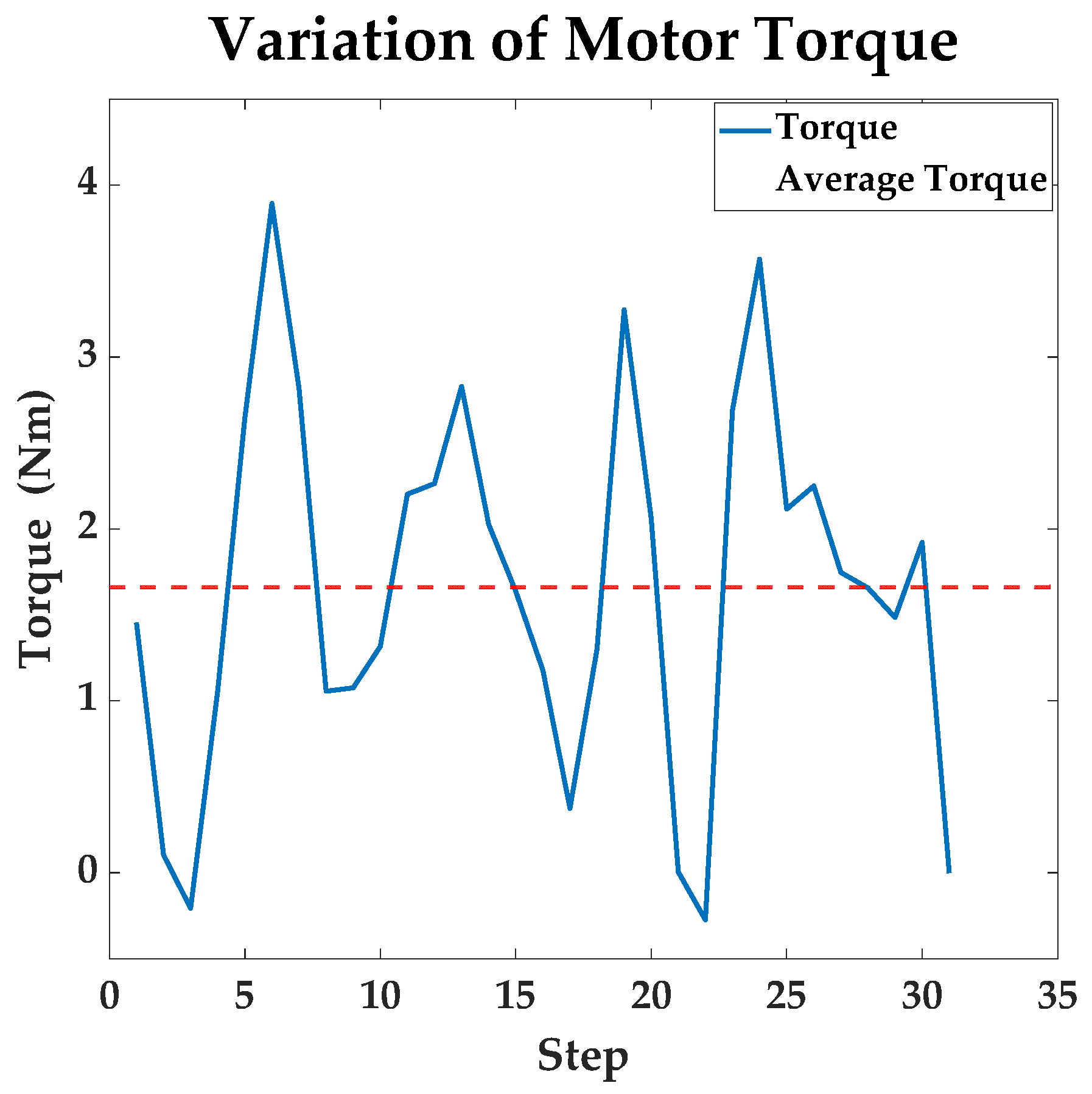 Sensors 23 07115 g012