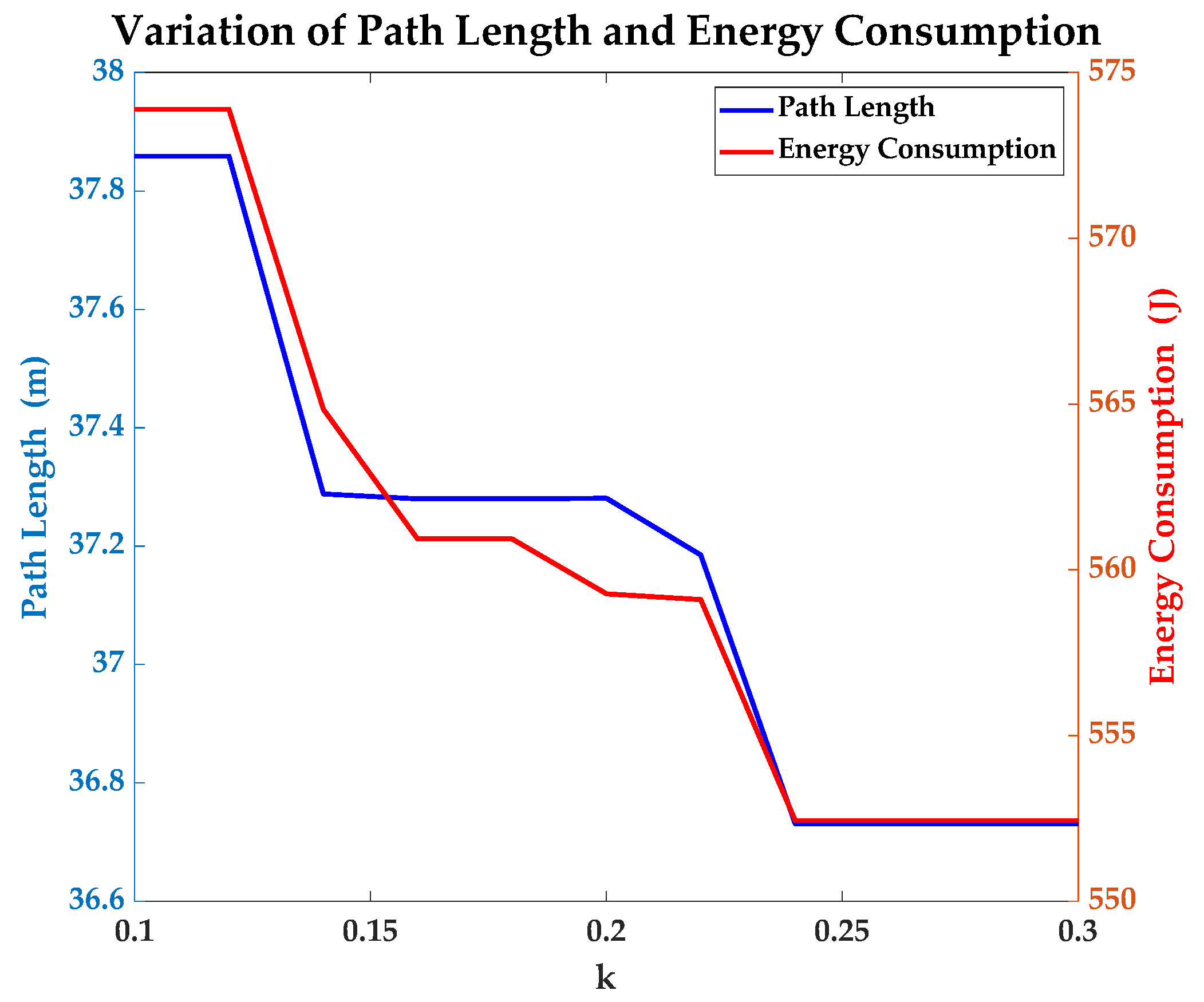 Sensors 23 07115 g013