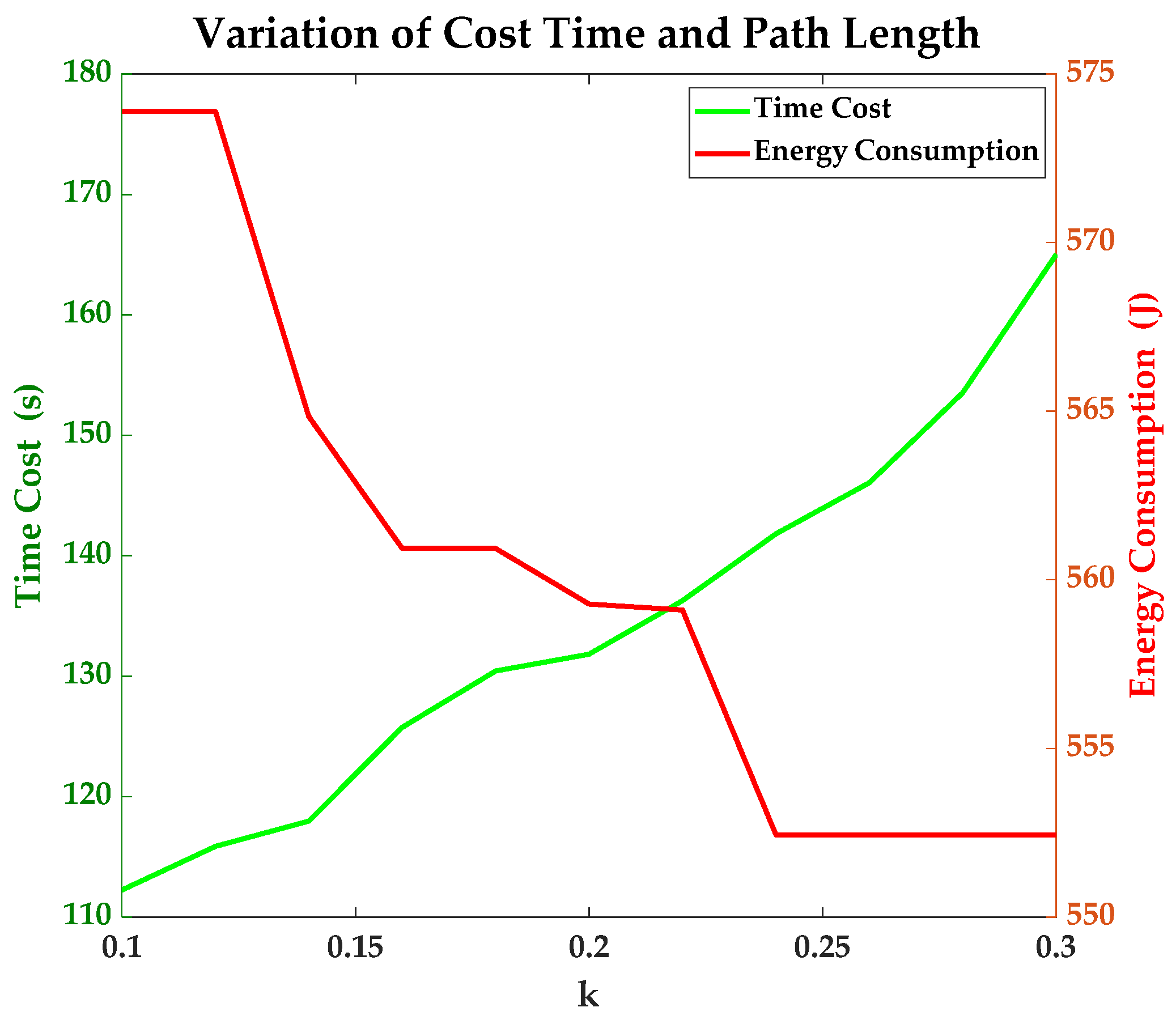 Sensors 23 07115 g014