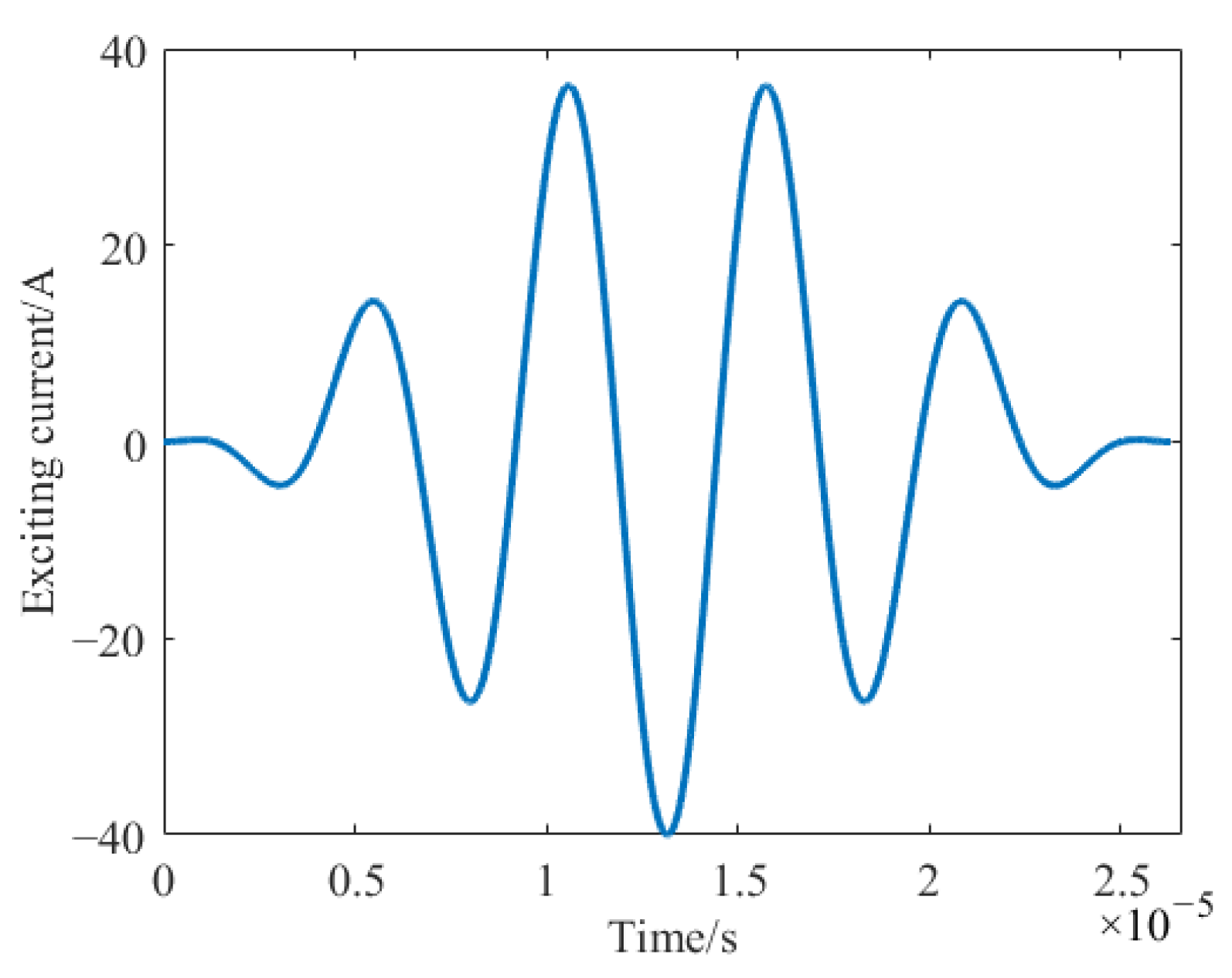 Sensors 23 07117 g002