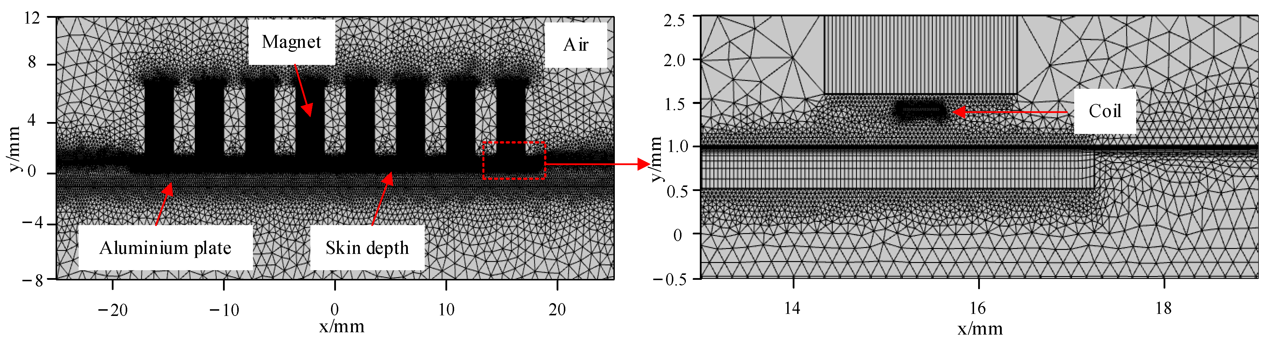 Sensors 23 07117 g007