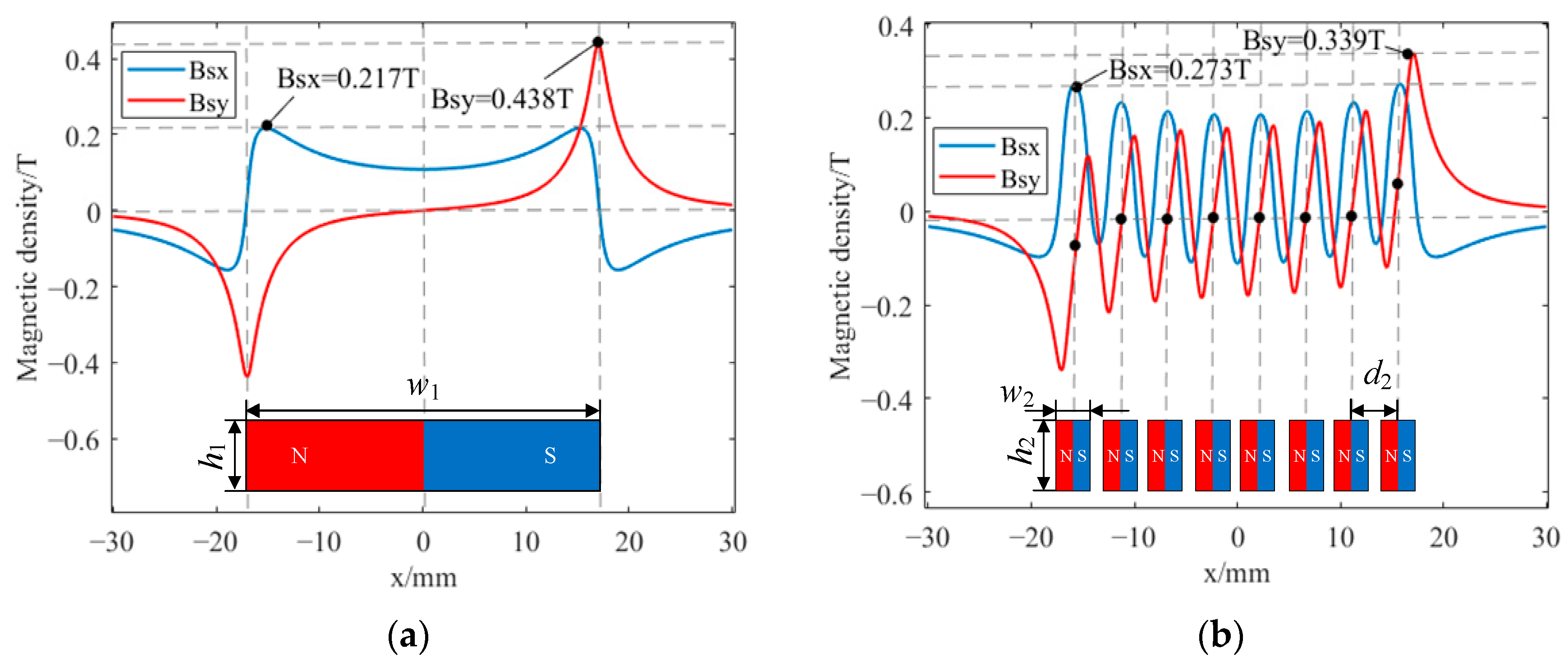 Sensors 23 07117 g008