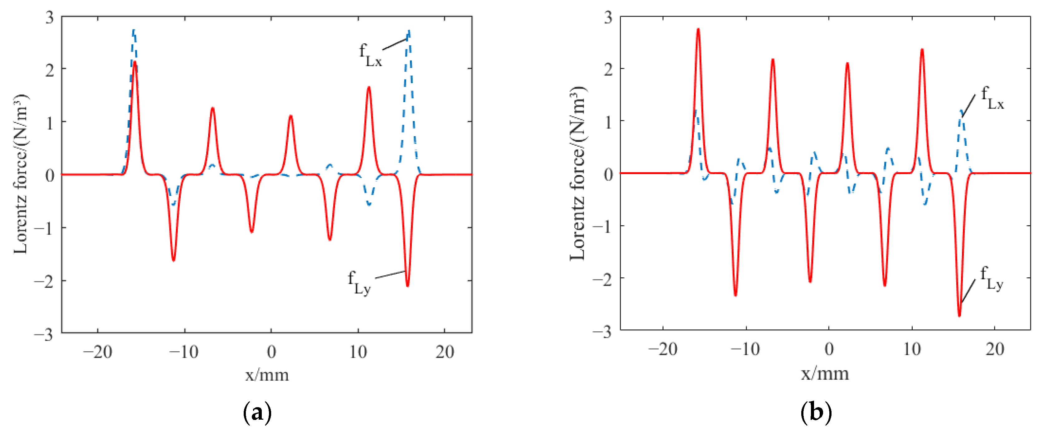 Sensors 23 07117 g009