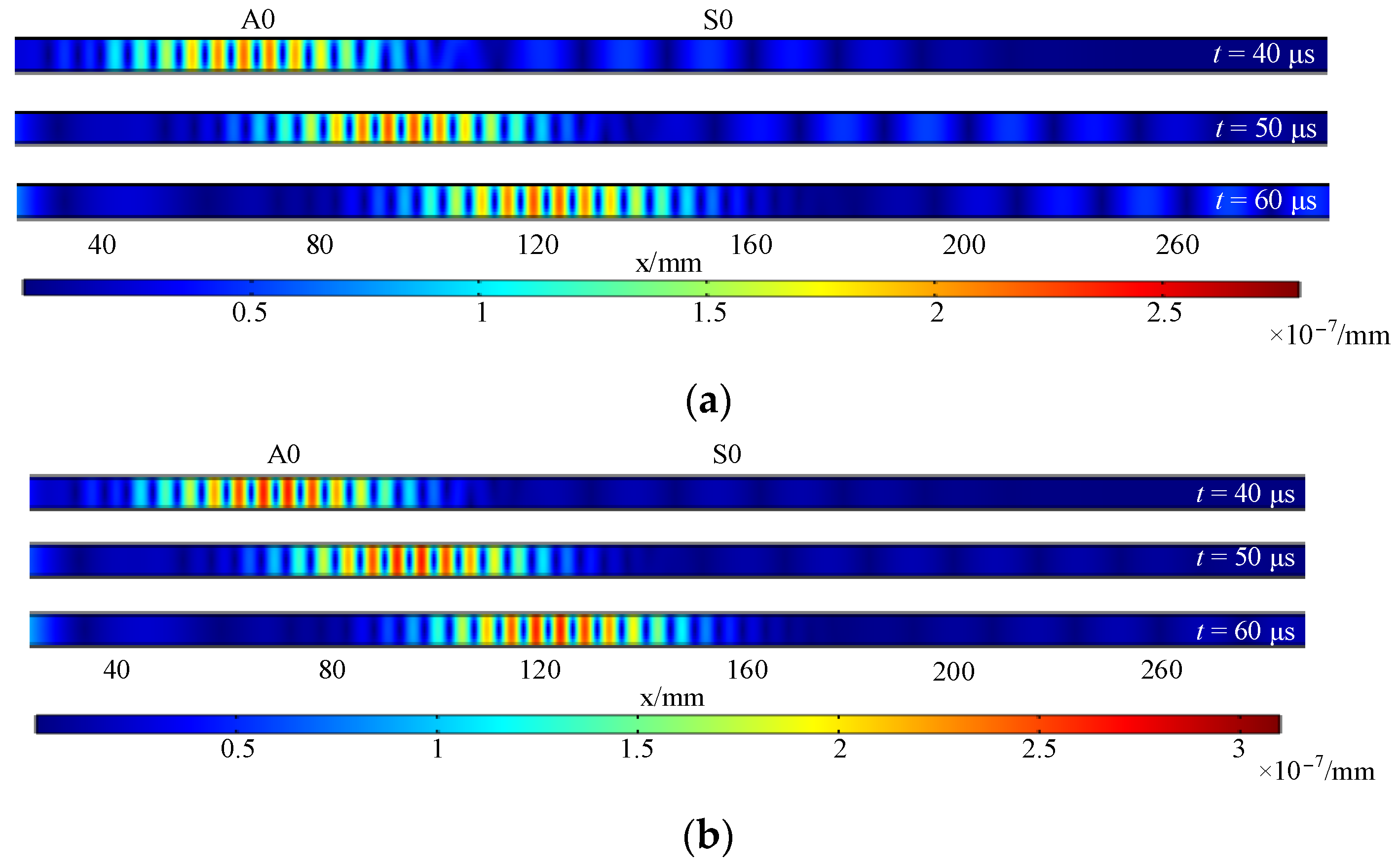 Sensors 23 07117 g010