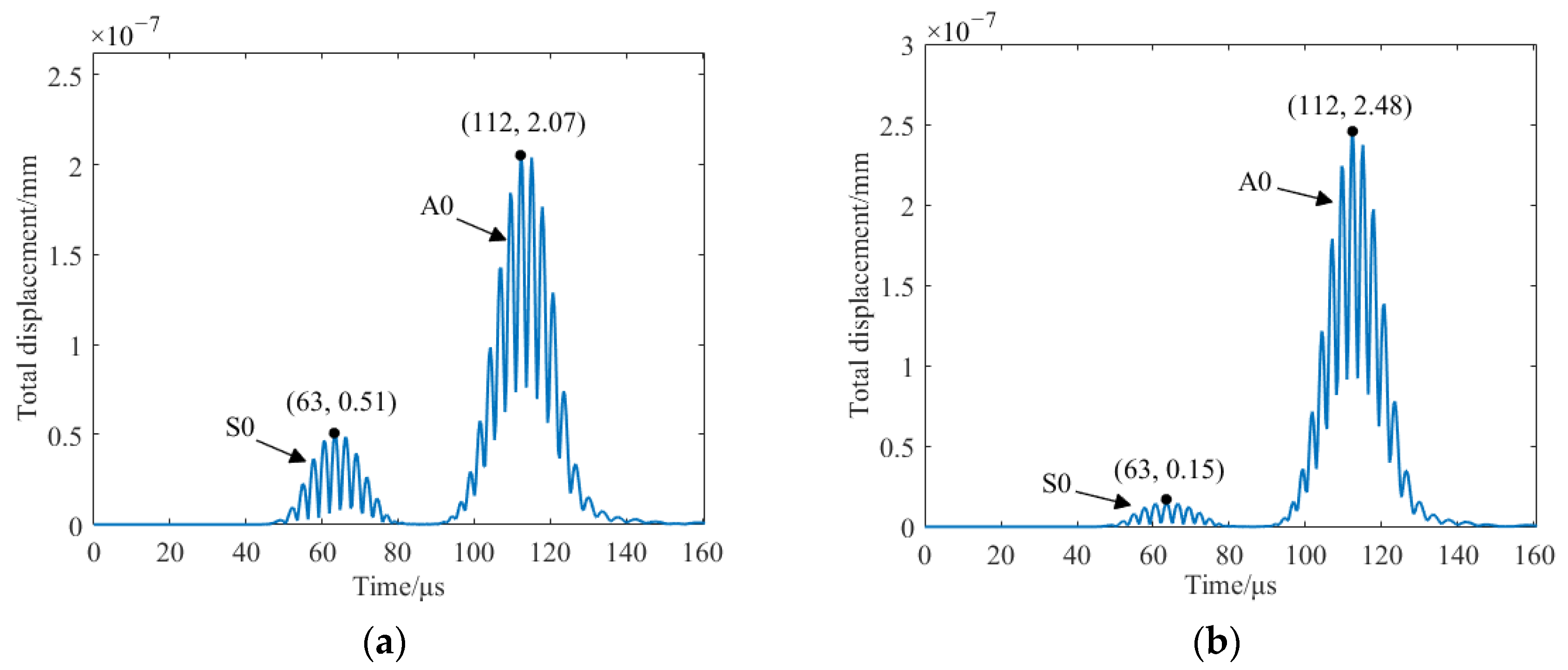 Sensors 23 07117 g011