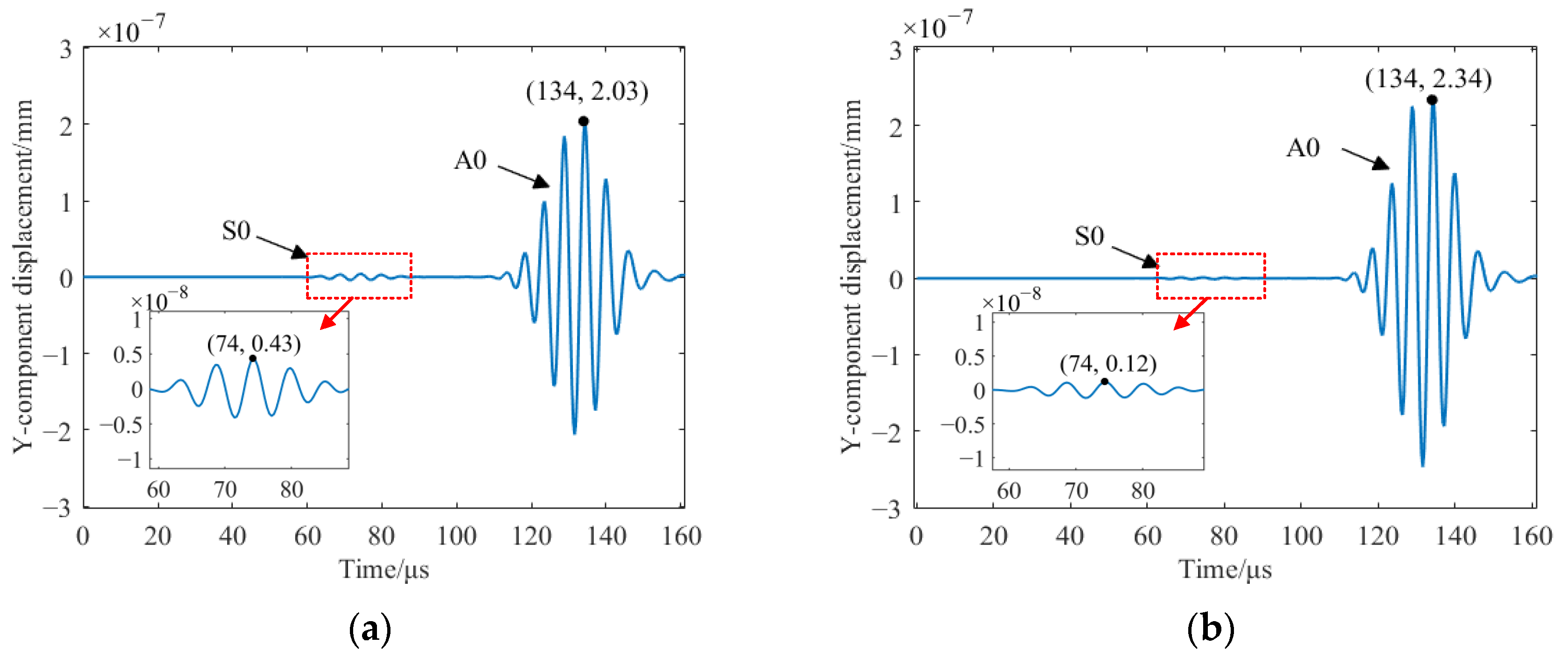 Sensors 23 07117 g012