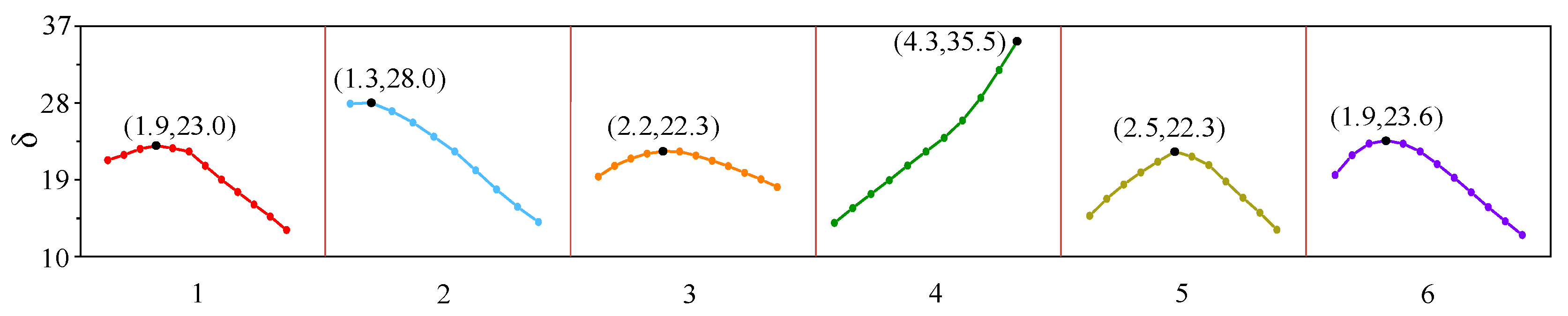Sensors 23 07117 g014