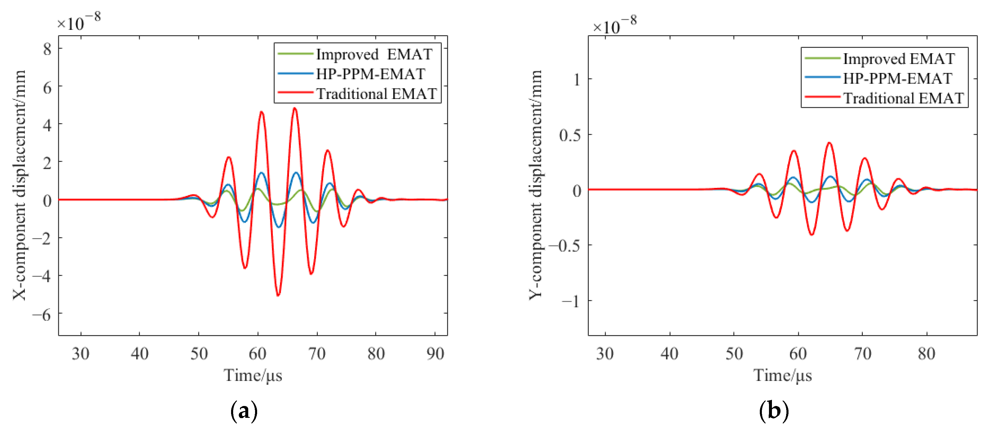 Sensors 23 07117 g016