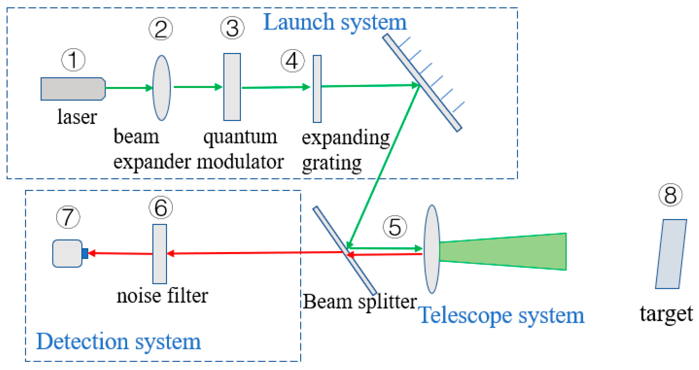 Sensors 23 07118 g001